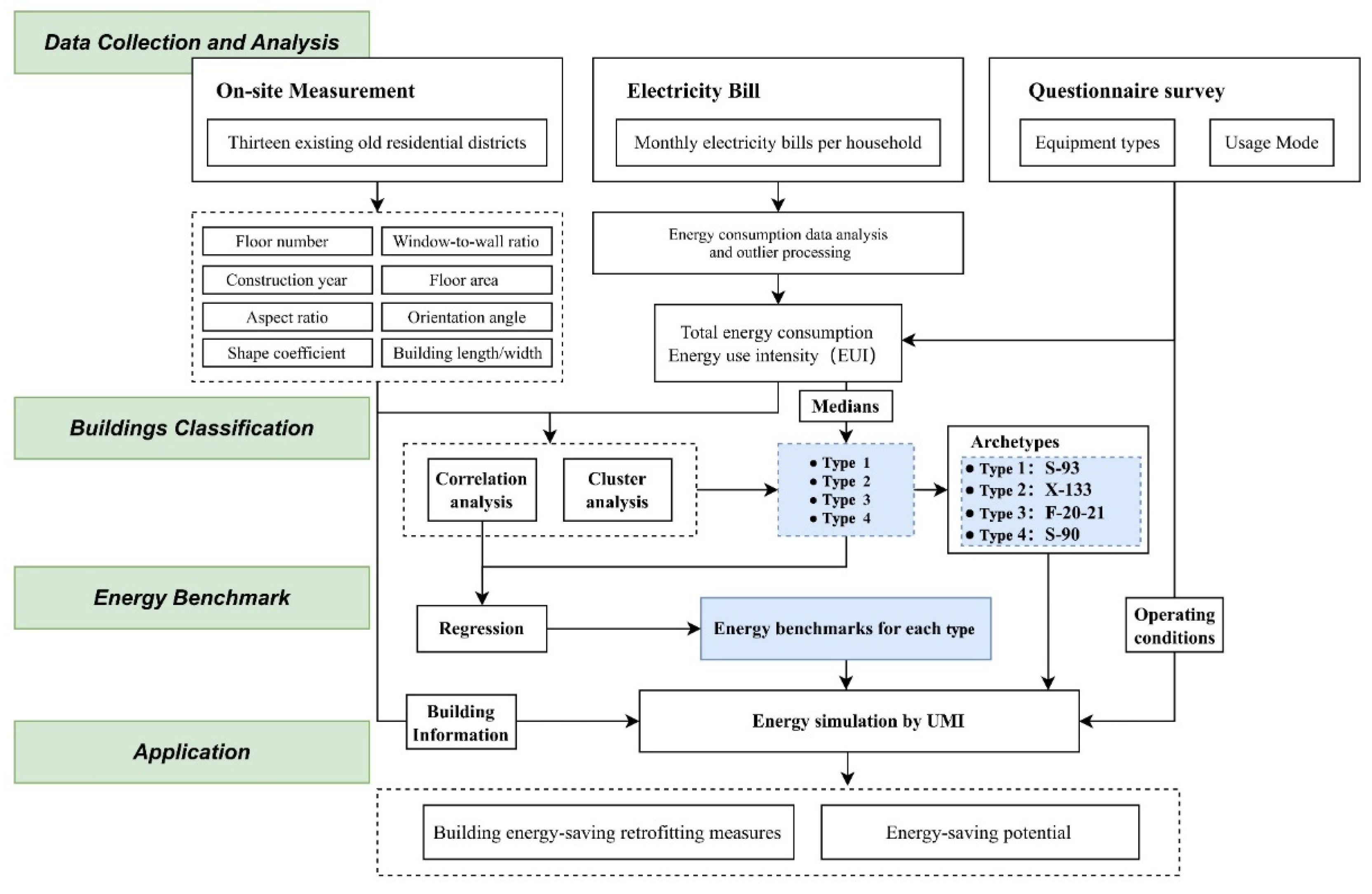 Buildings 13 01346 g001