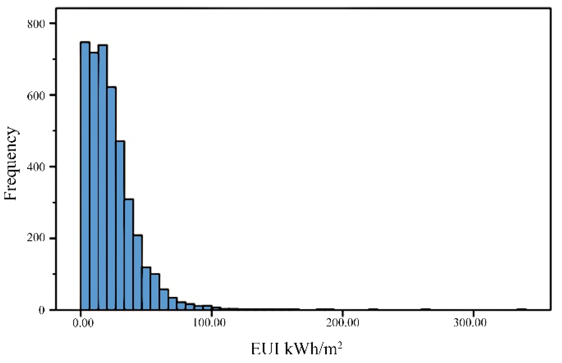 Buildings 13 01346 g004