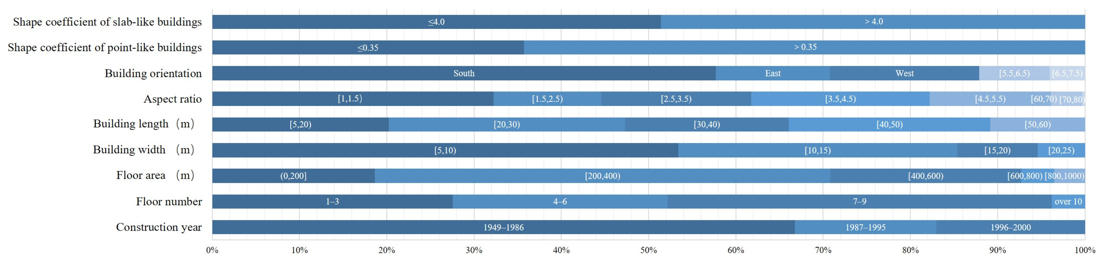 Buildings 13 01346 g005