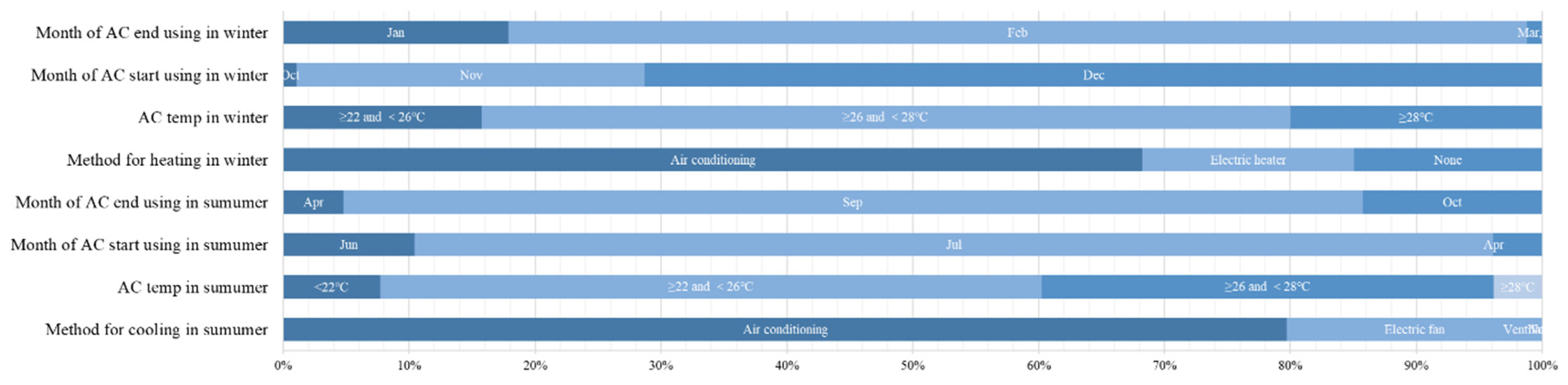 Buildings 13 01346 g006