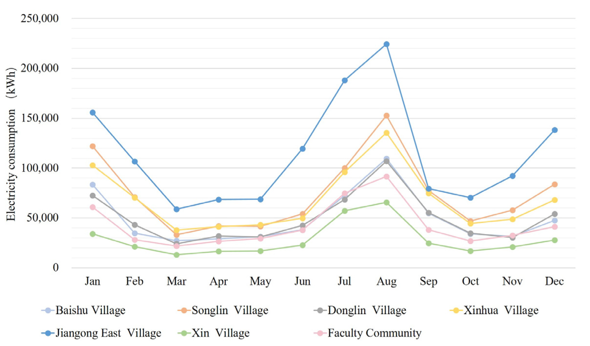 Buildings 13 01346 g007
