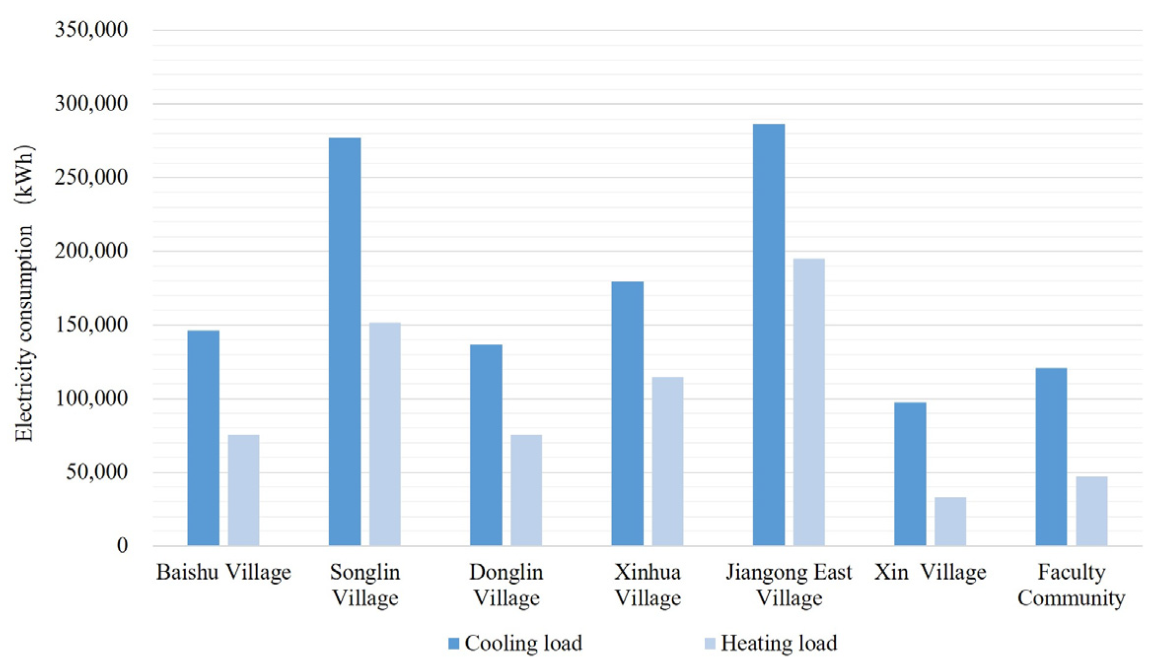 Buildings 13 01346 g008