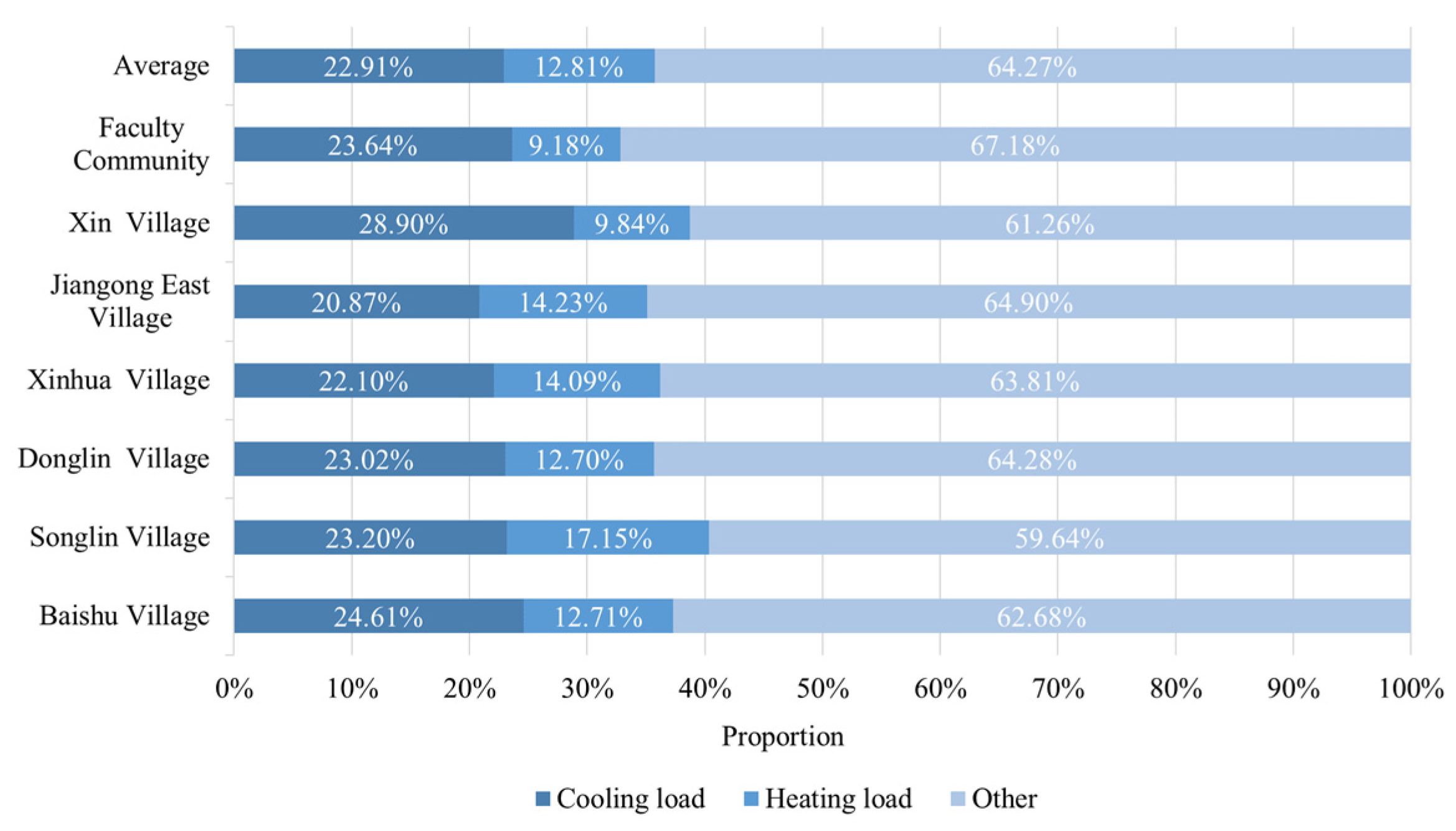 Buildings 13 01346 g009