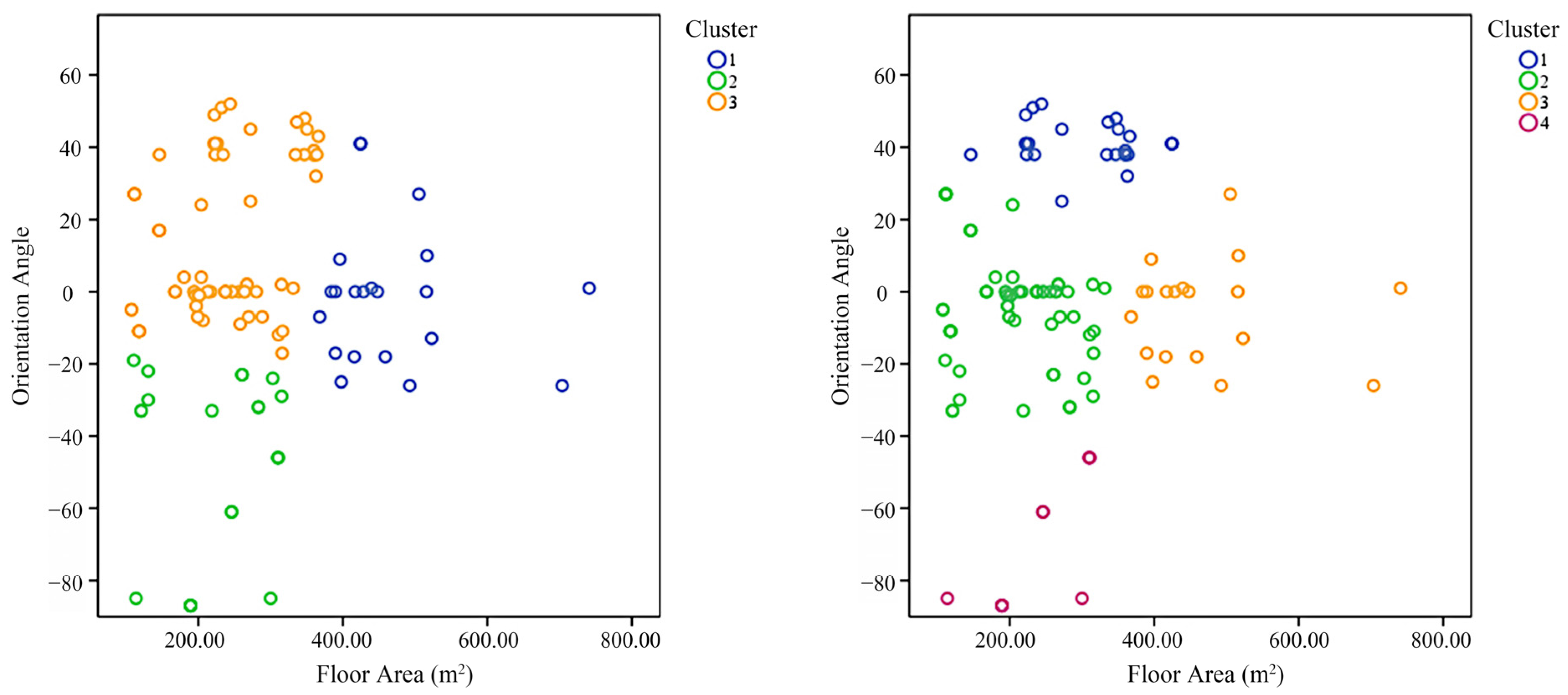 Buildings 13 01346 g011