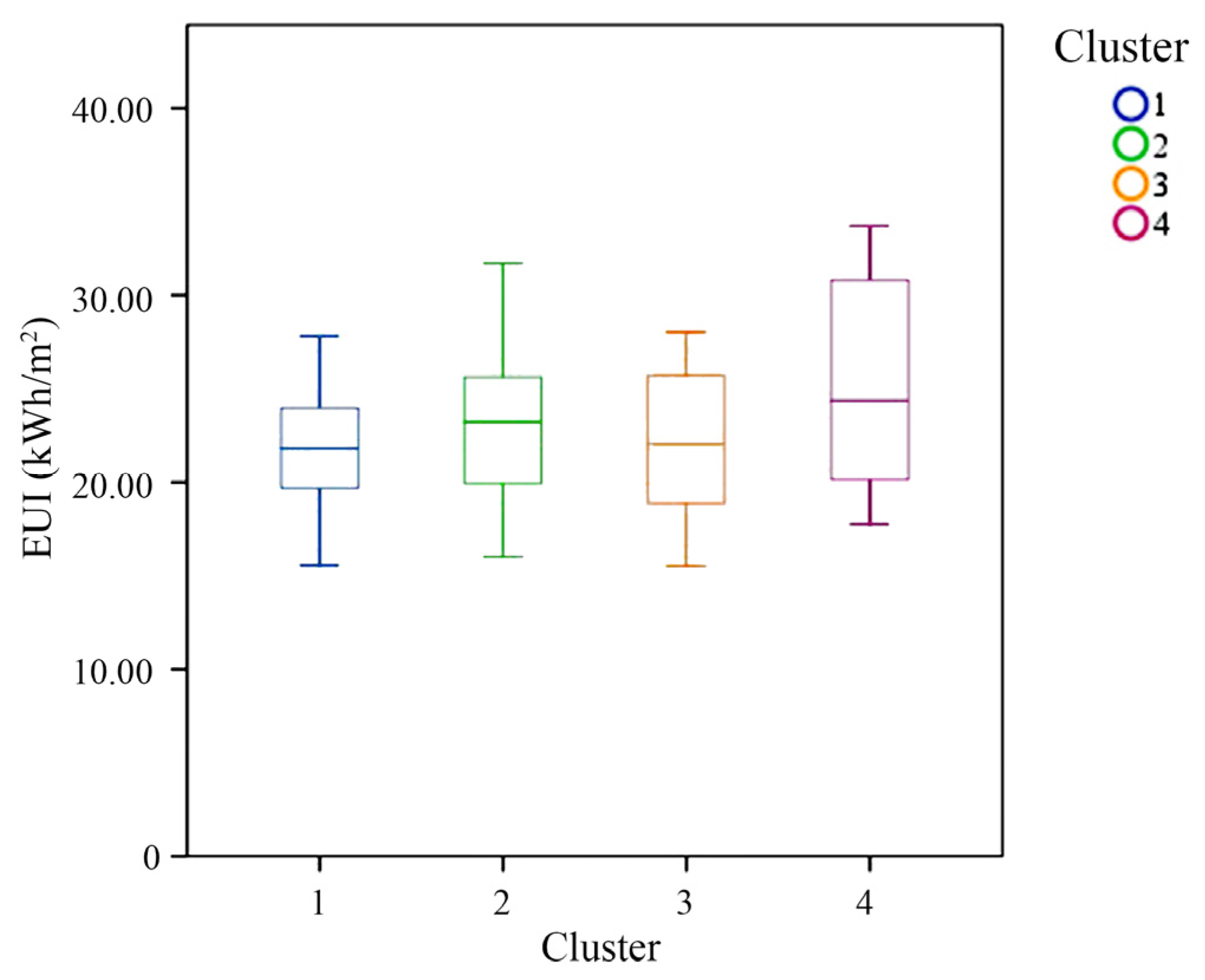 Buildings 13 01346 g012