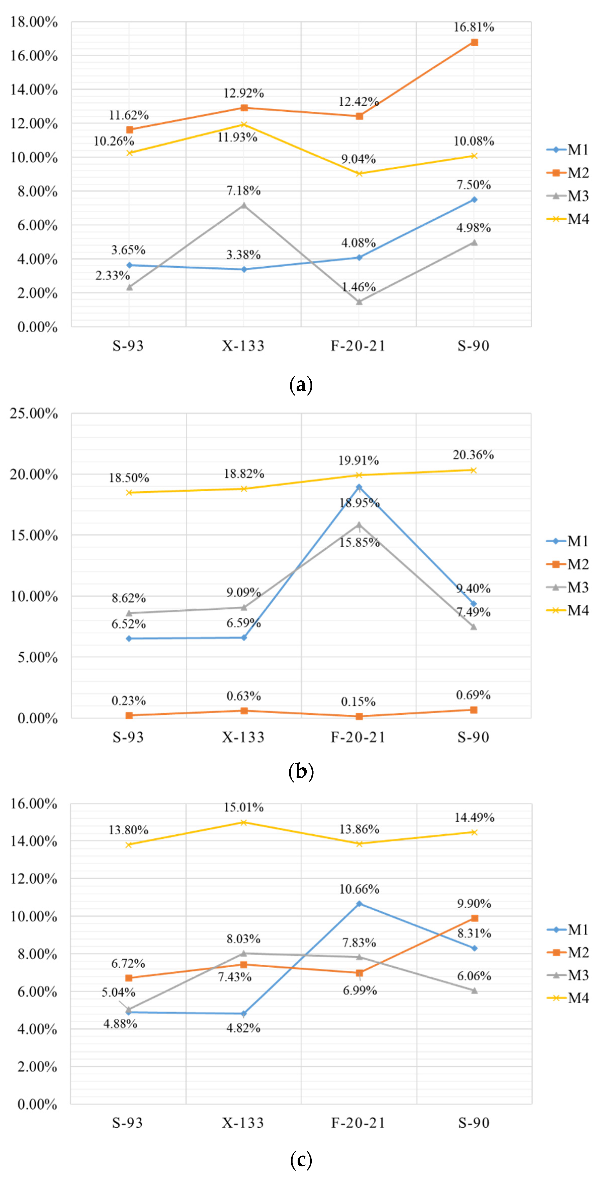 Buildings 13 01346 g013