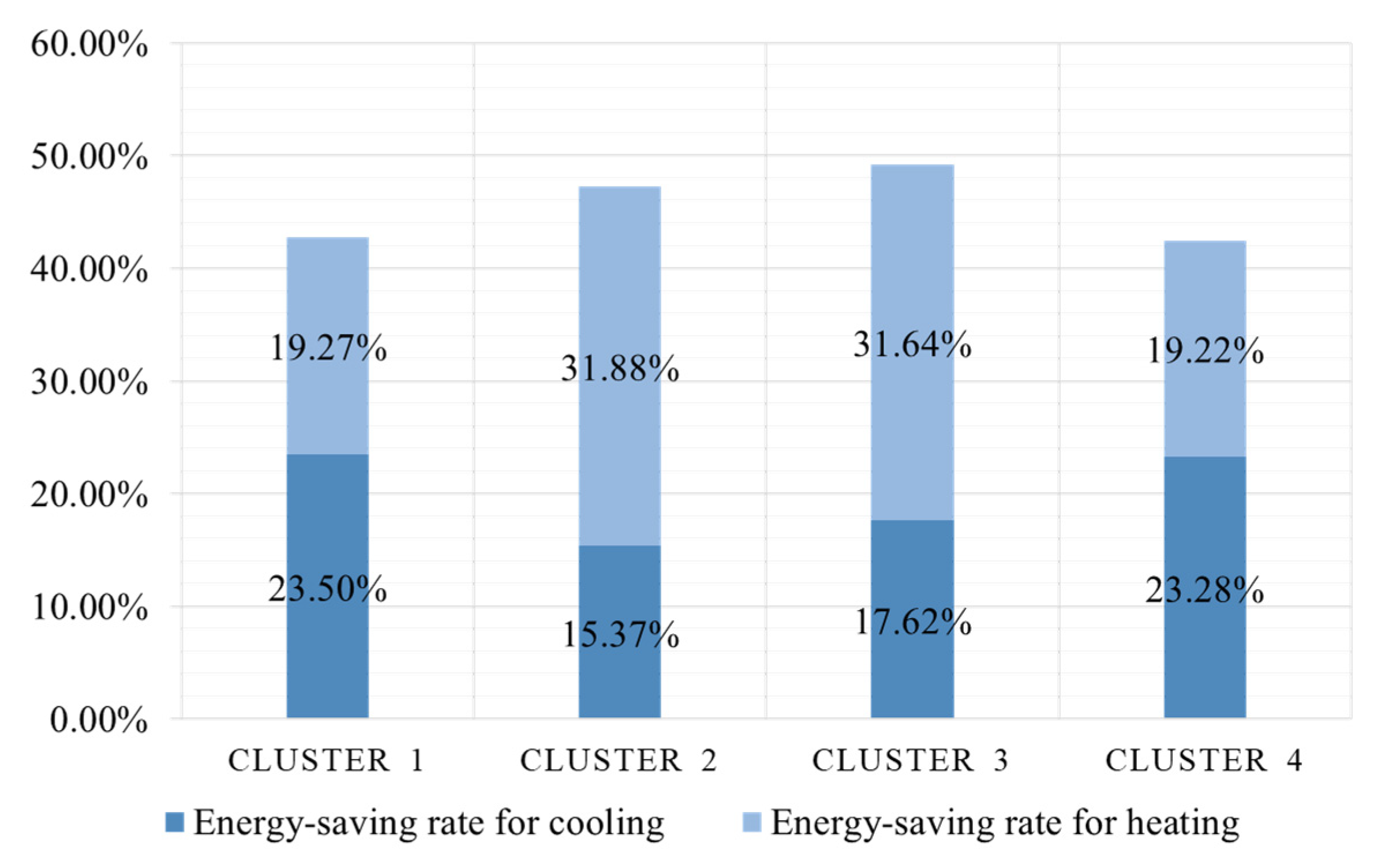 Buildings 13 01346 g014