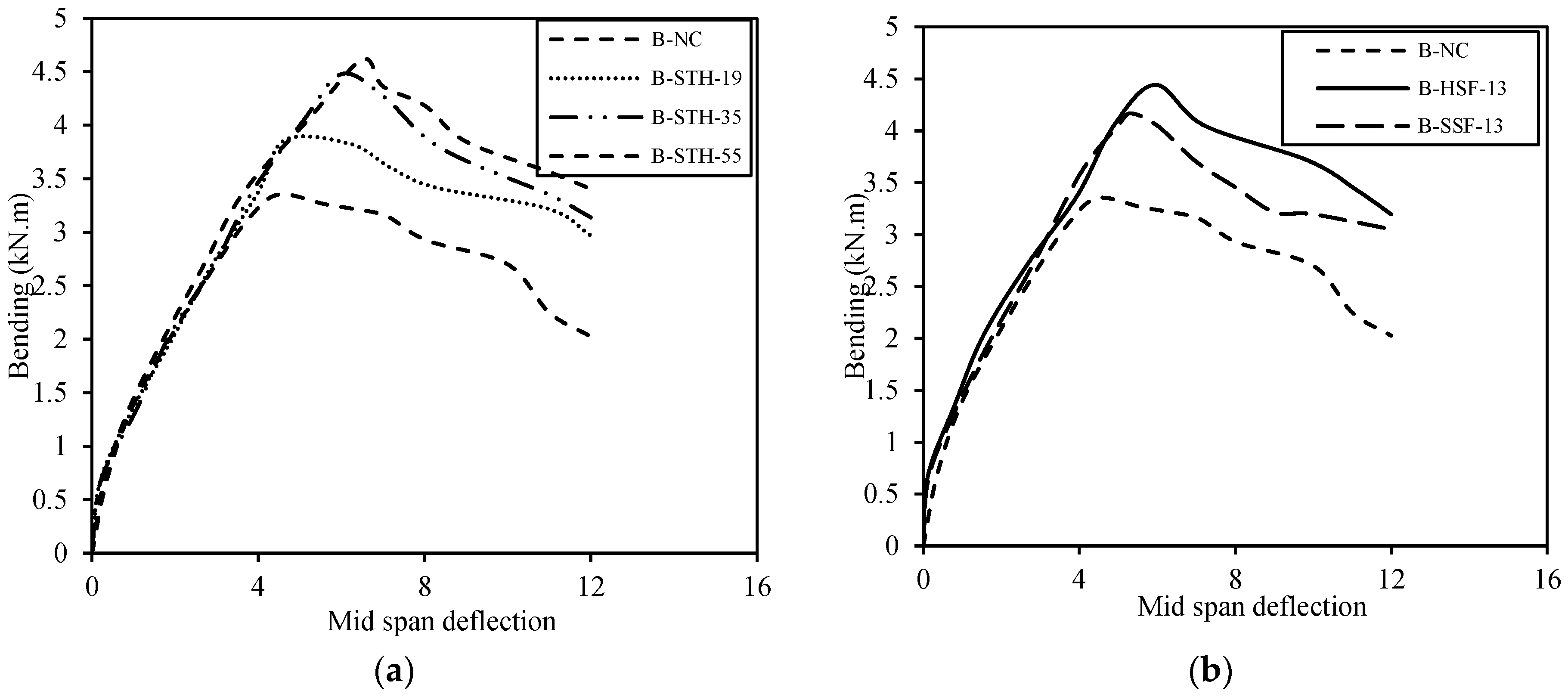 Buildings 13 01347 g006