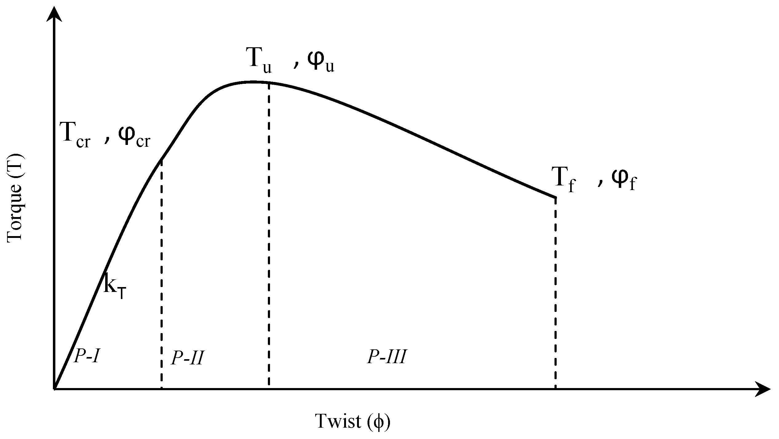 Buildings 13 01347 g007