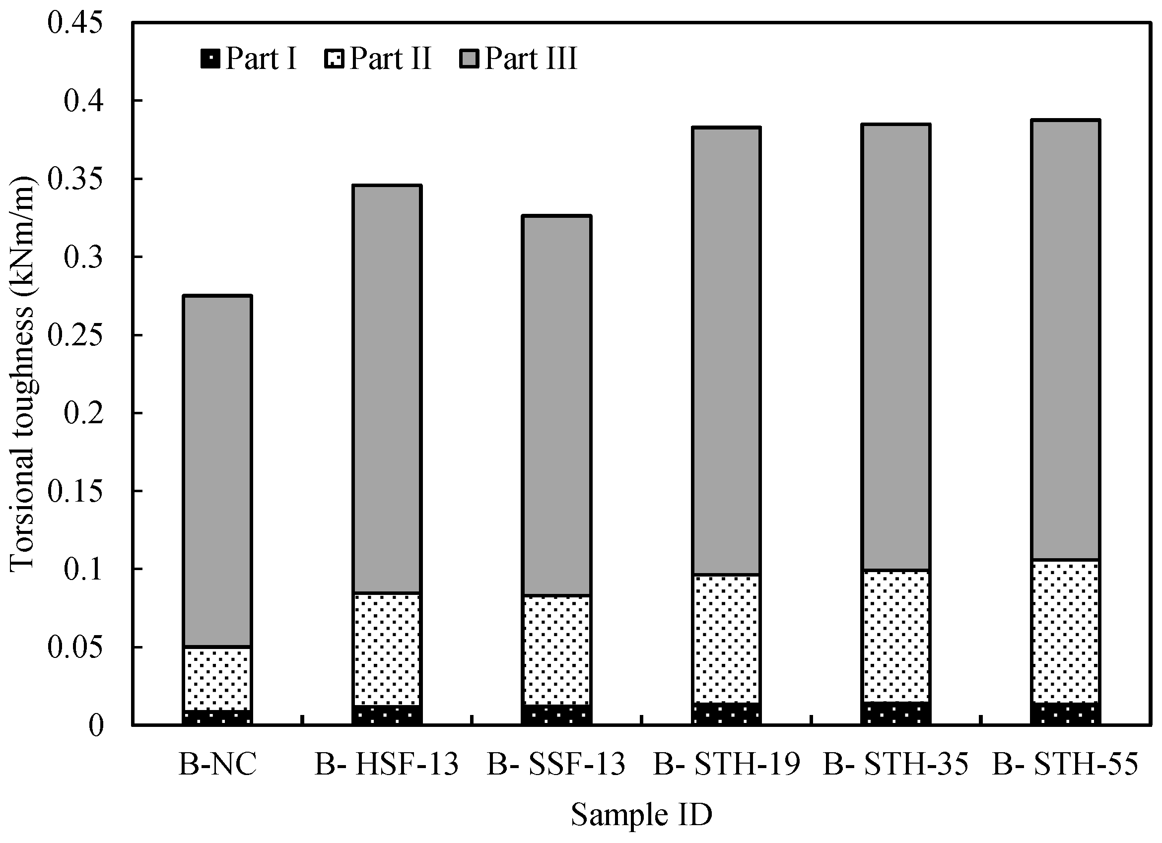 Buildings 13 01347 g008