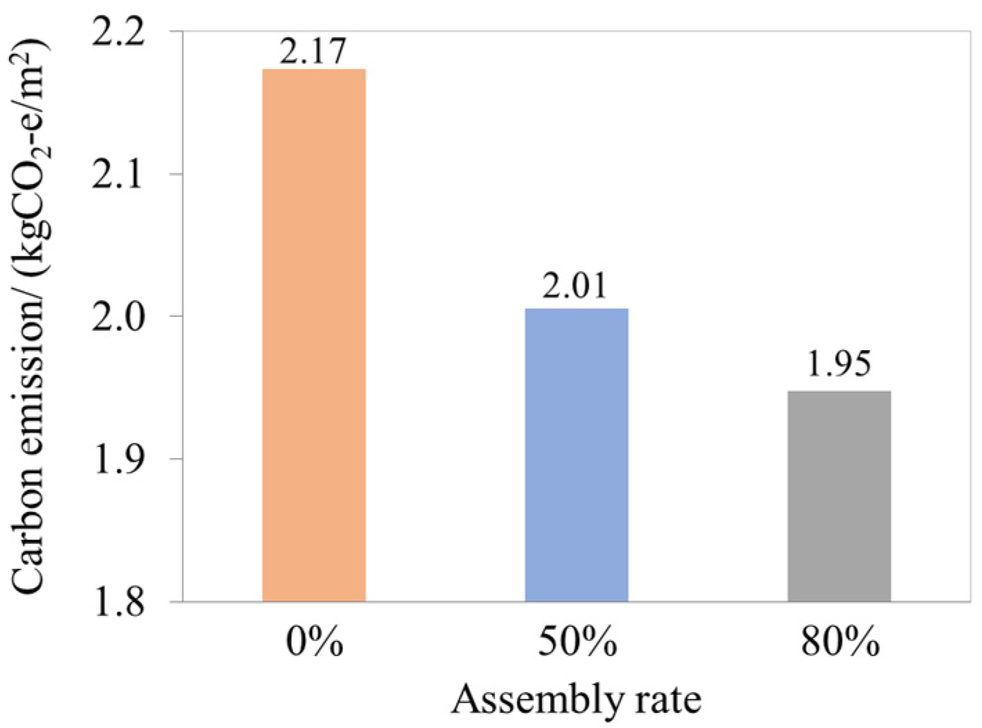 Buildings 13 01348 g005