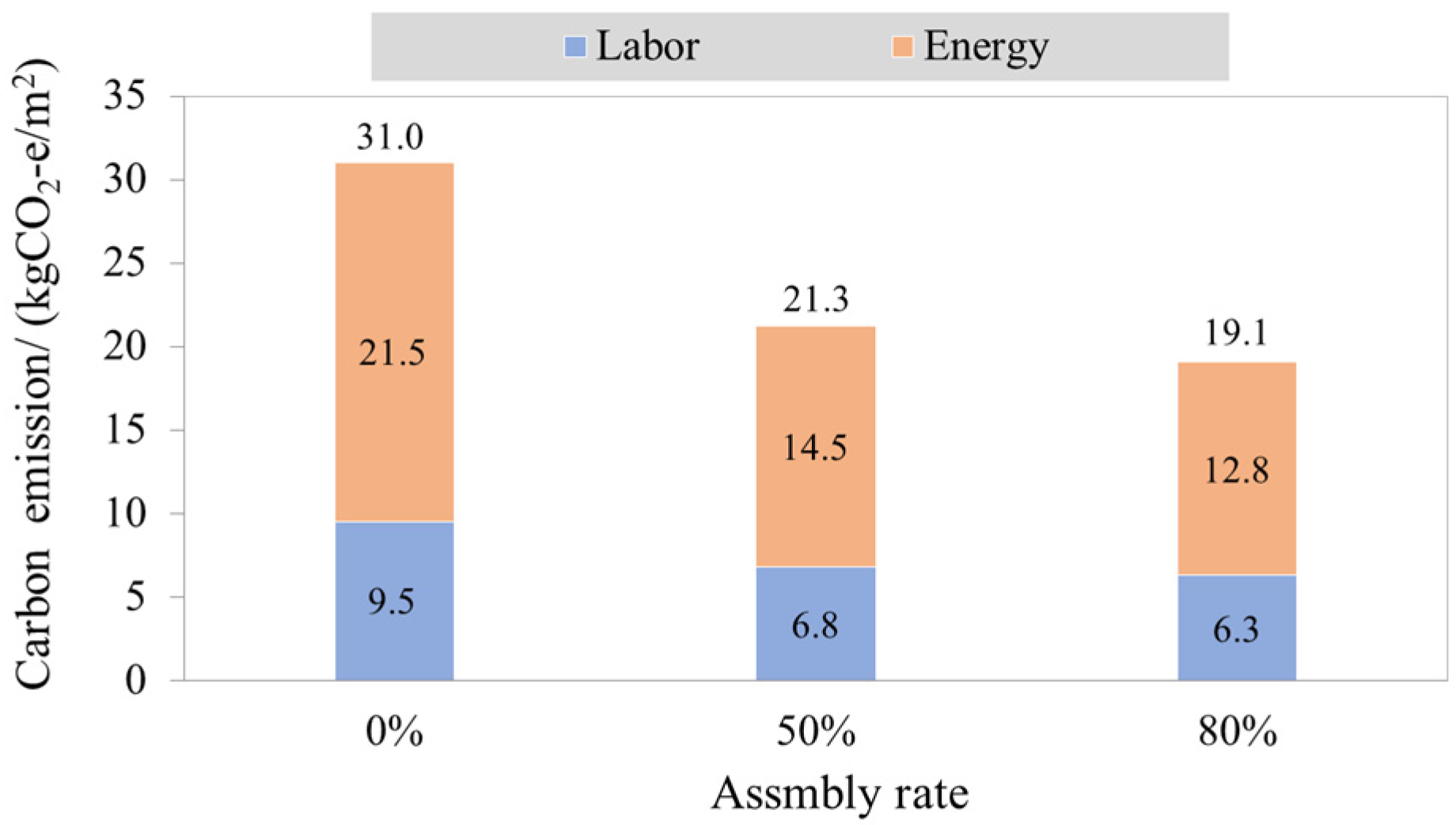 Buildings 13 01348 g006