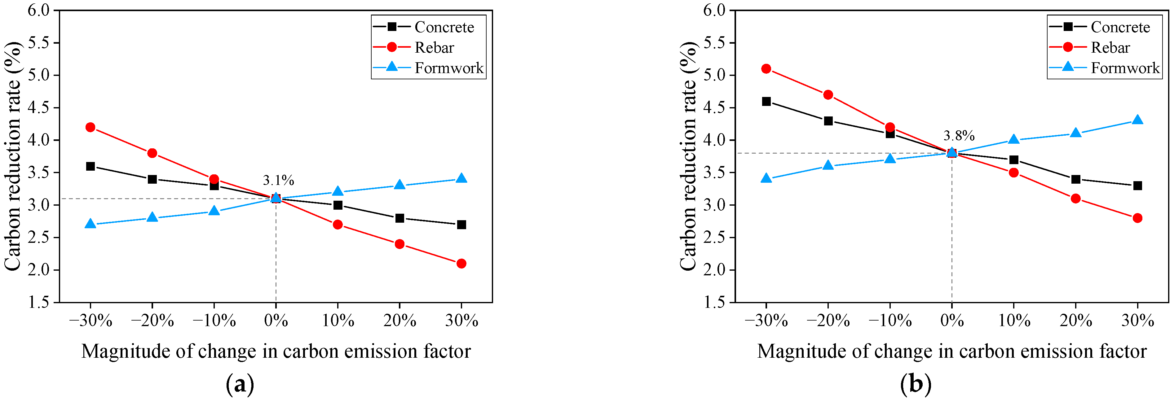 Buildings 13 01348 g009