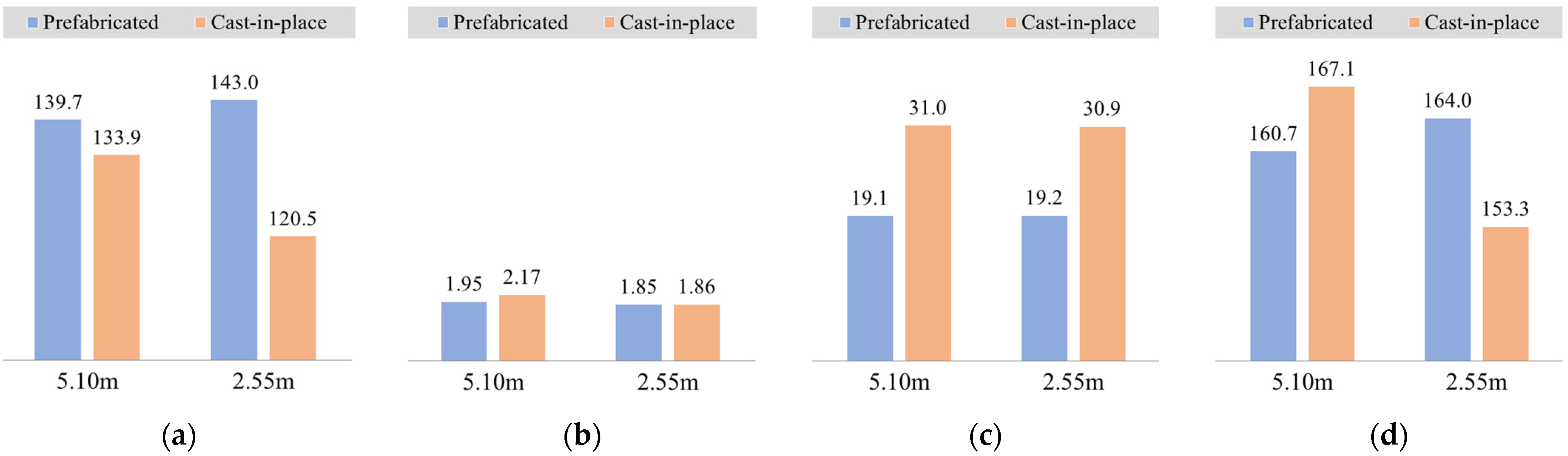 Buildings 13 01348 g011
