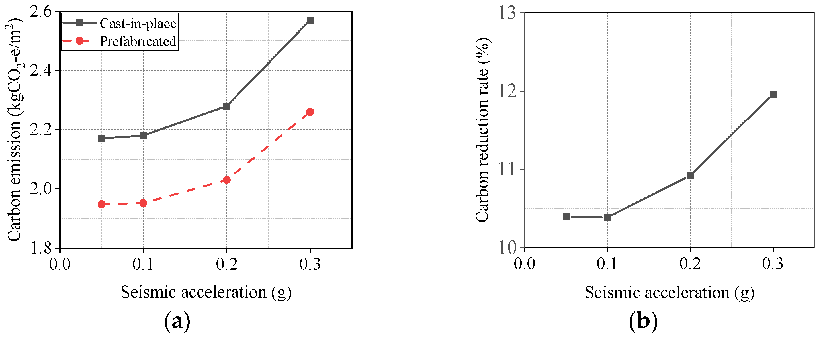 Buildings 13 01348 g013