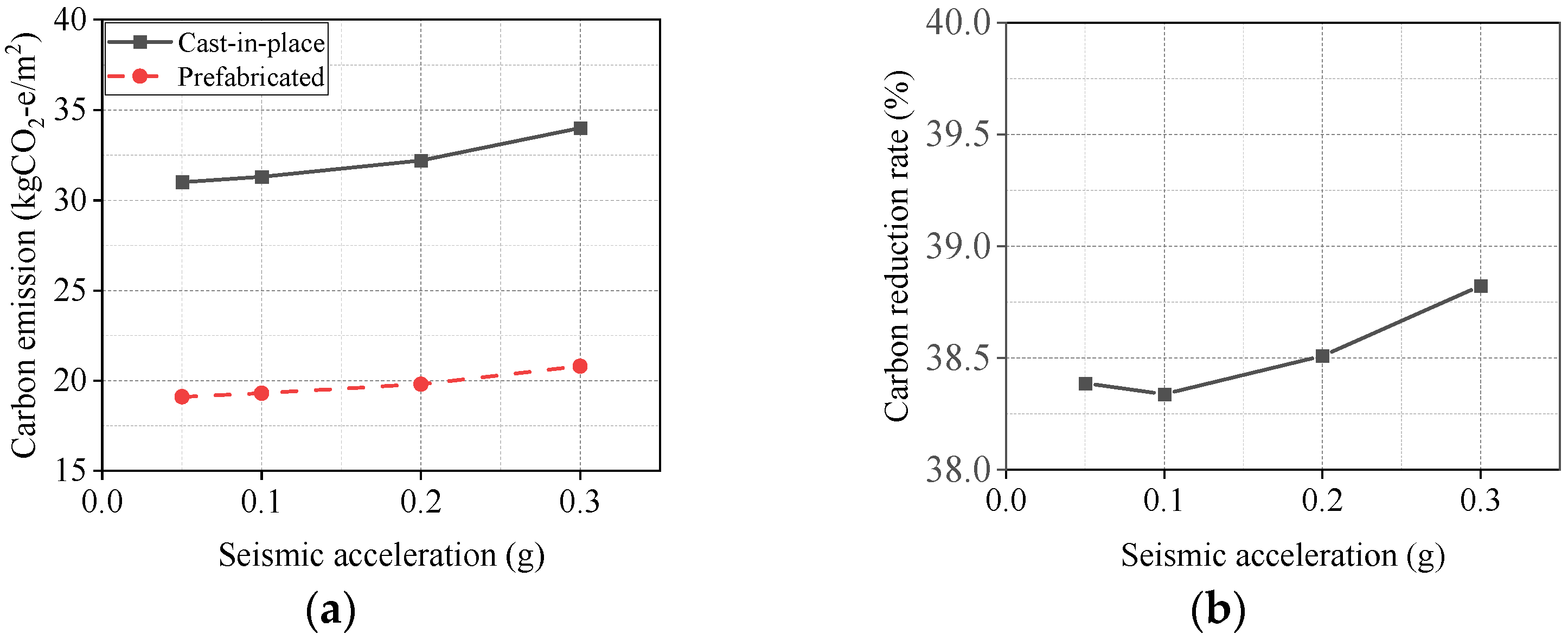 Buildings 13 01348 g014
