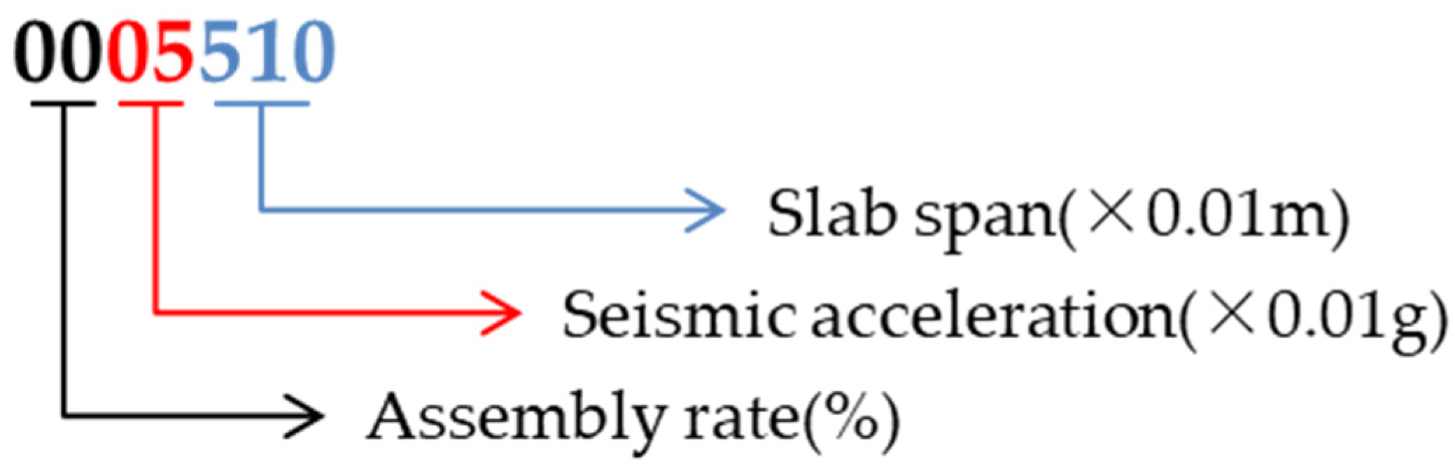 Buildings 13 01348 g0a1