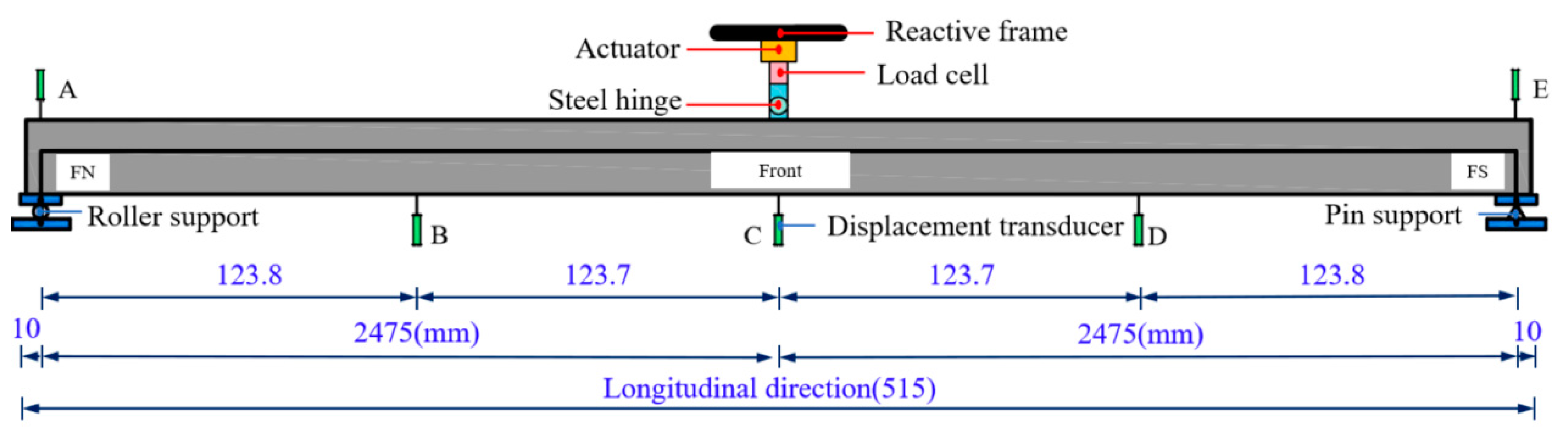 Buildings 13 01349 g003