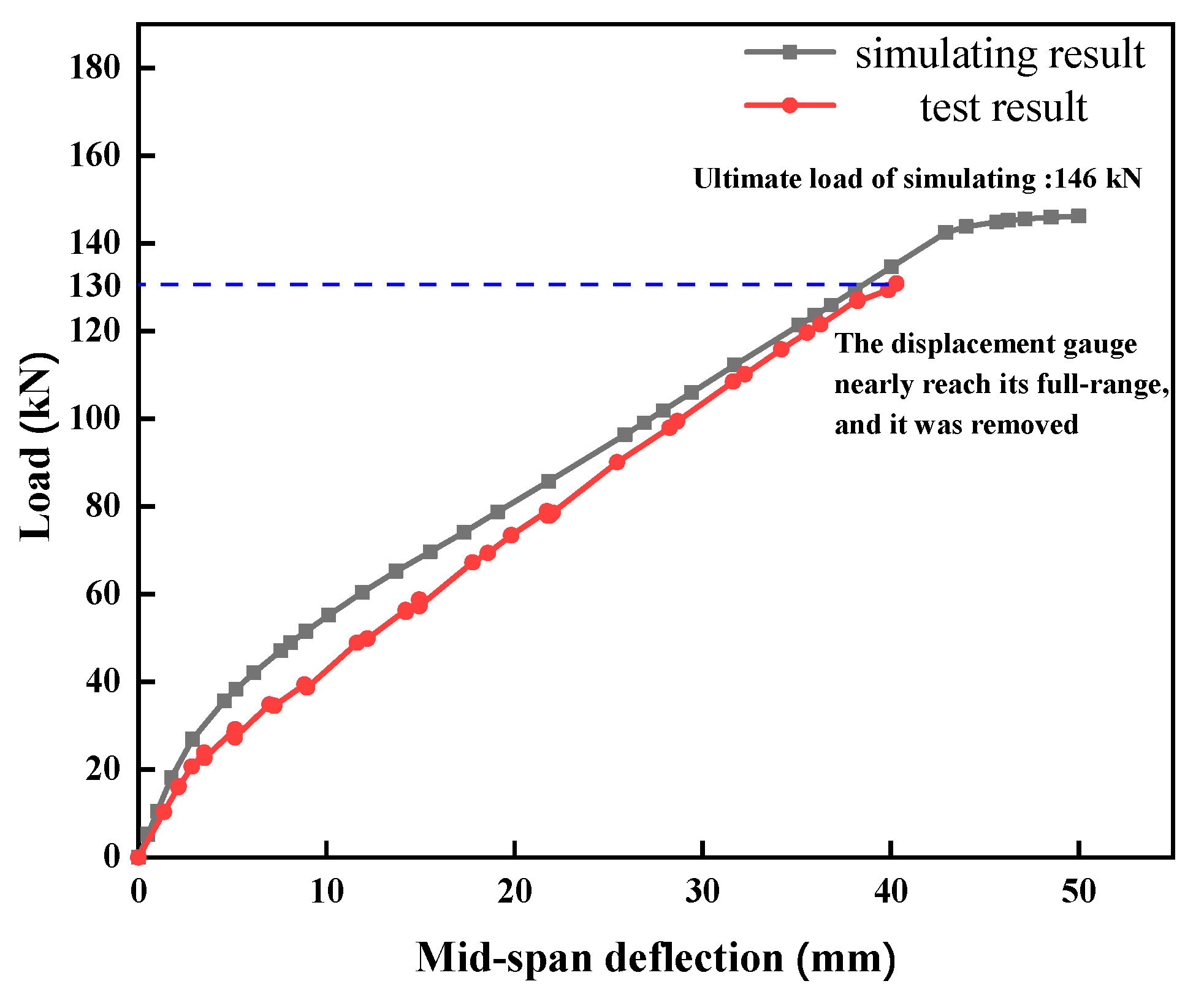 Buildings 13 01349 g008