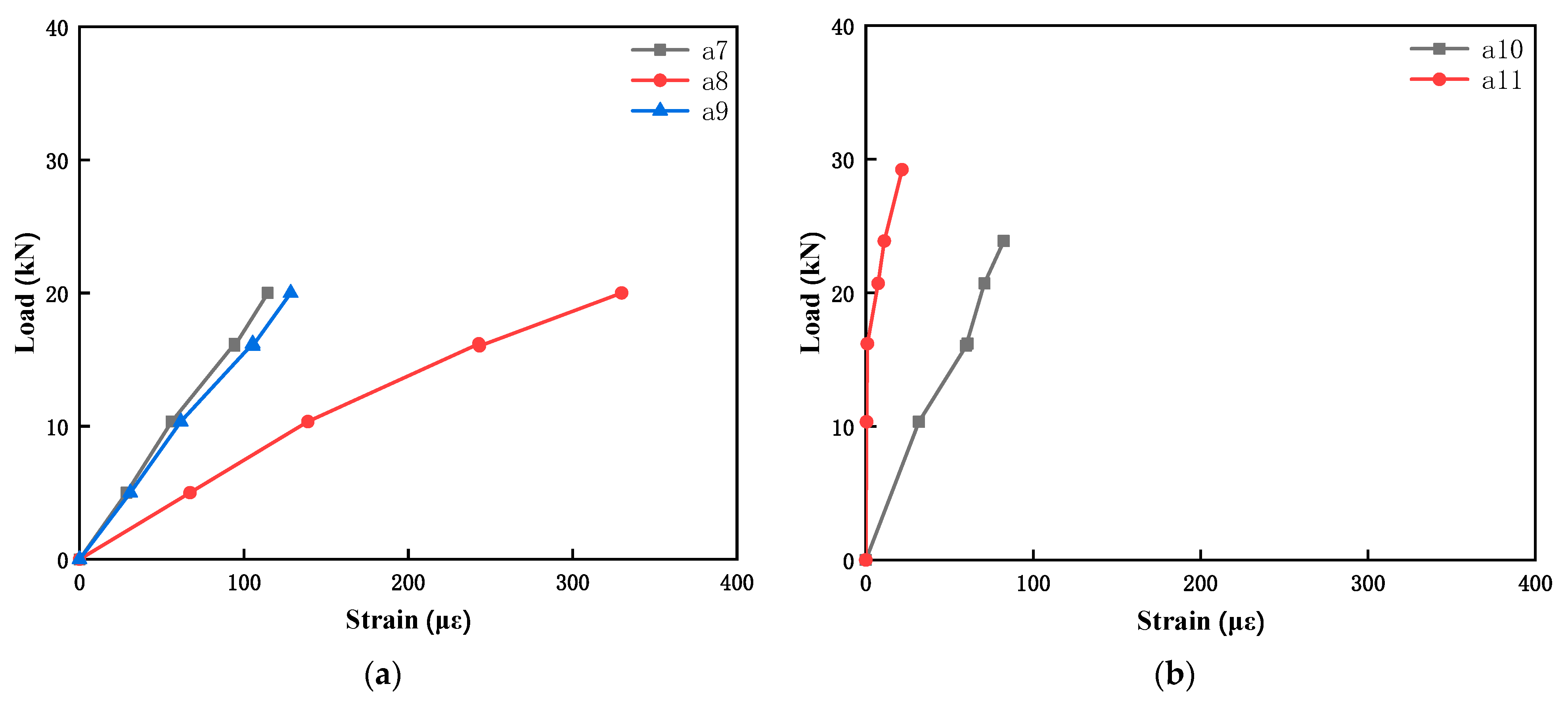 Buildings 13 01349 g010
