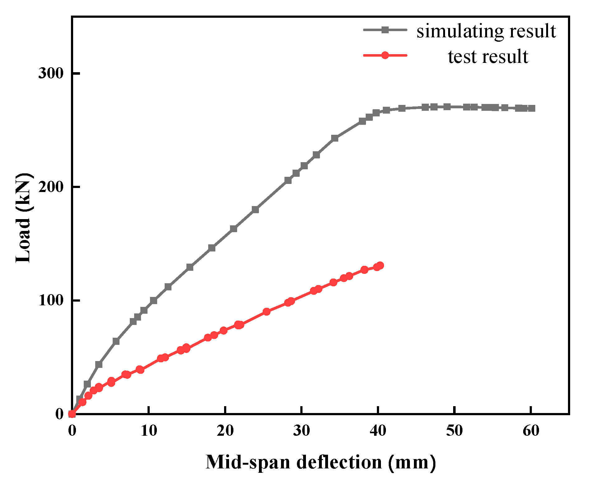 Buildings 13 01349 g017