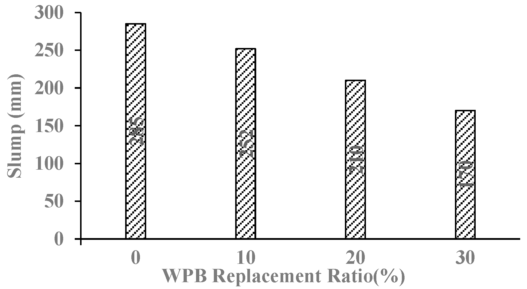 Buildings 13 01350 g008