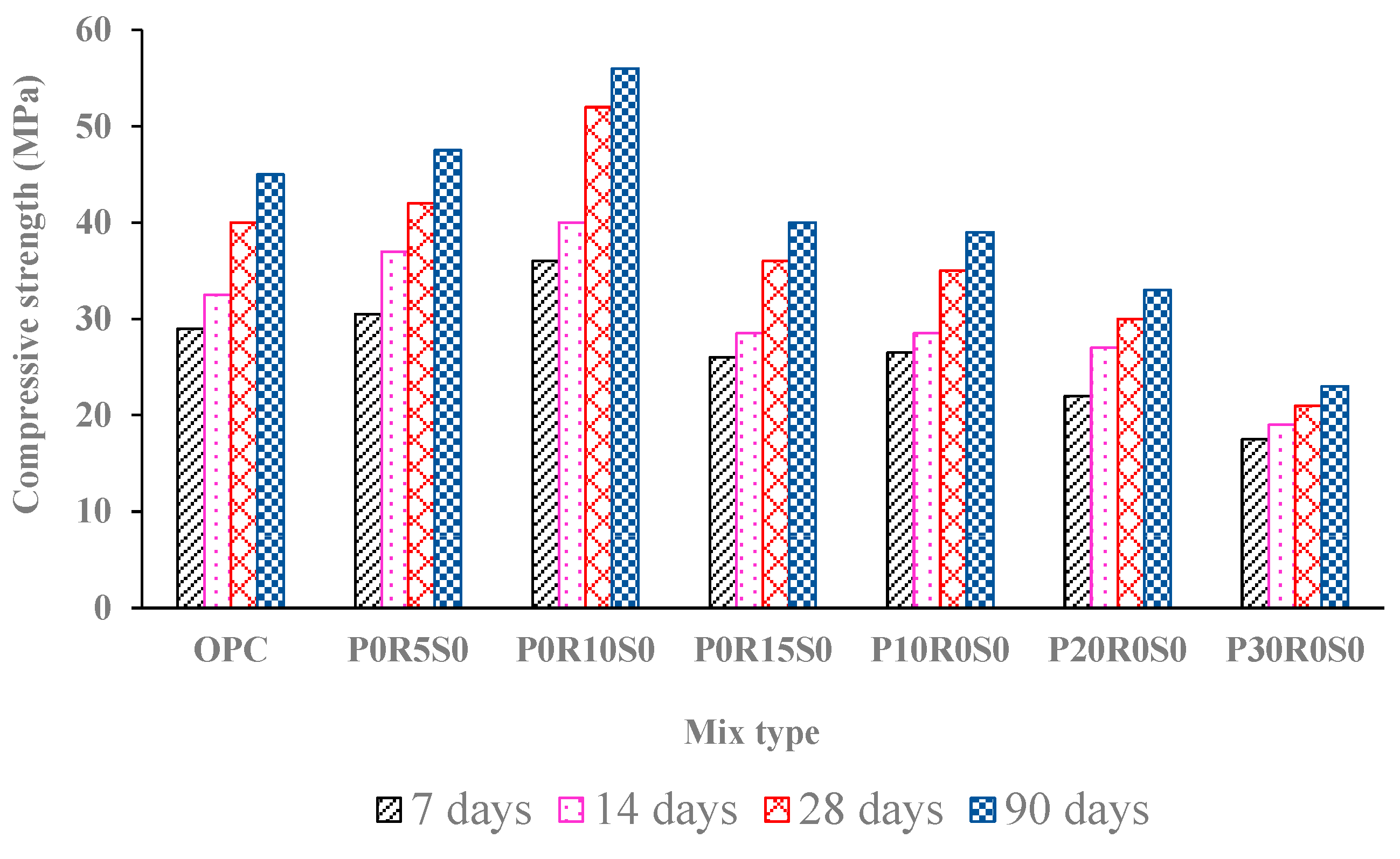 Buildings 13 01350 g011