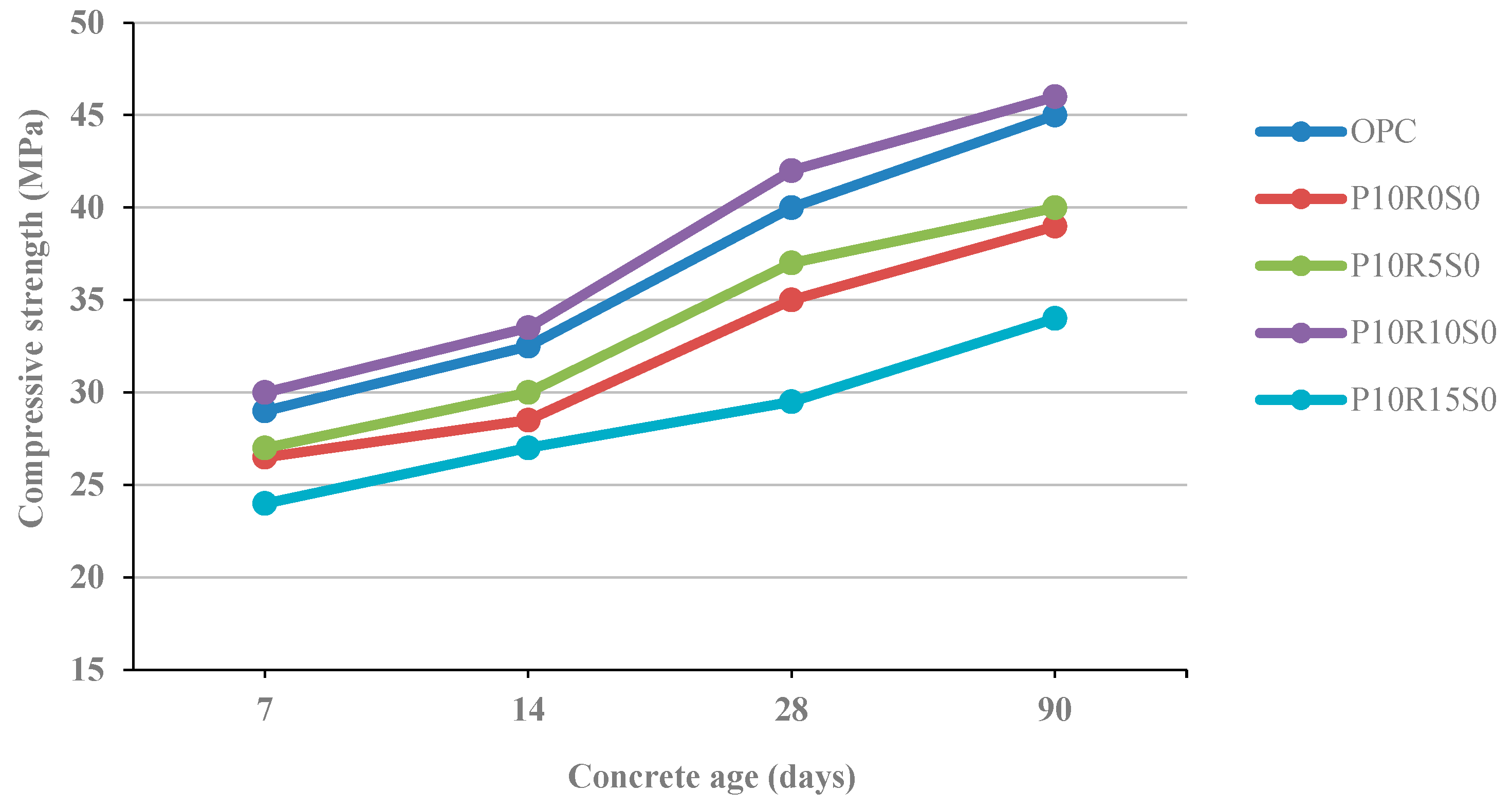 Buildings 13 01350 g012