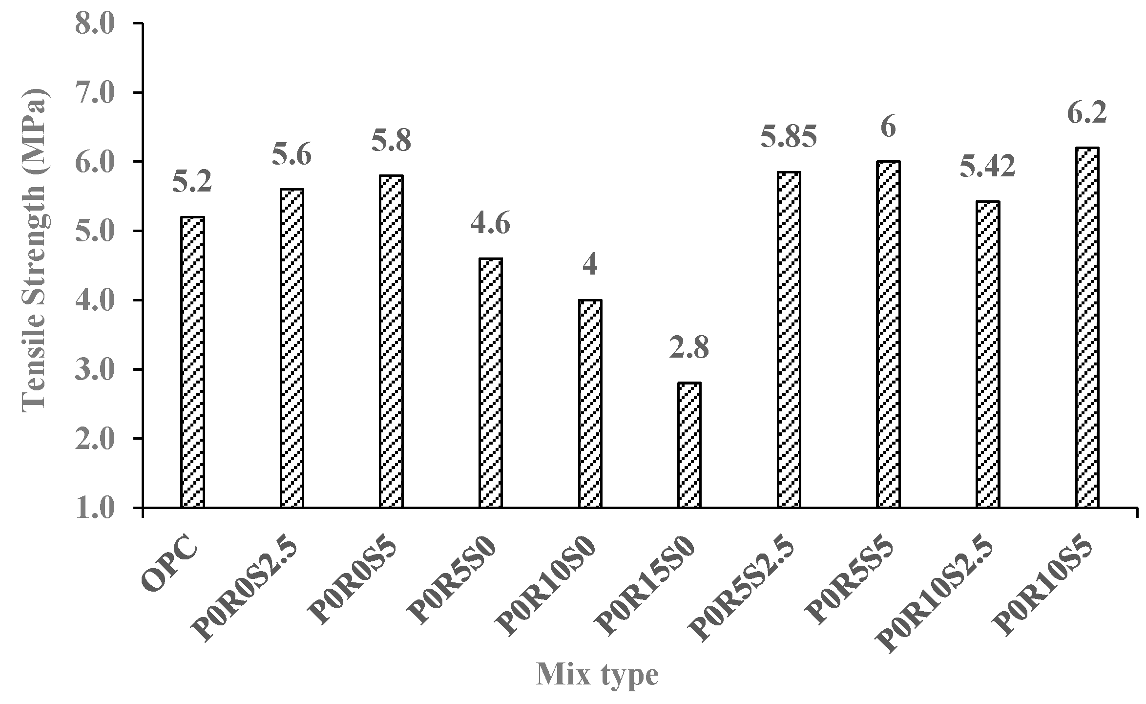 Buildings 13 01350 g014