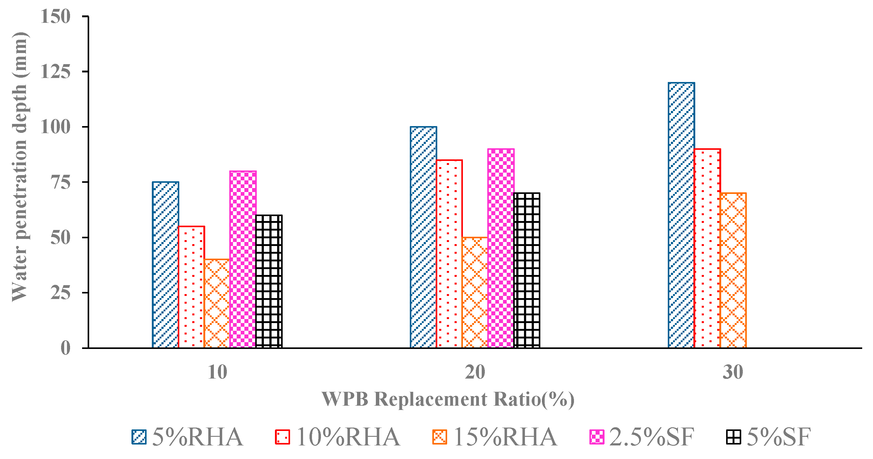 Buildings 13 01350 g016