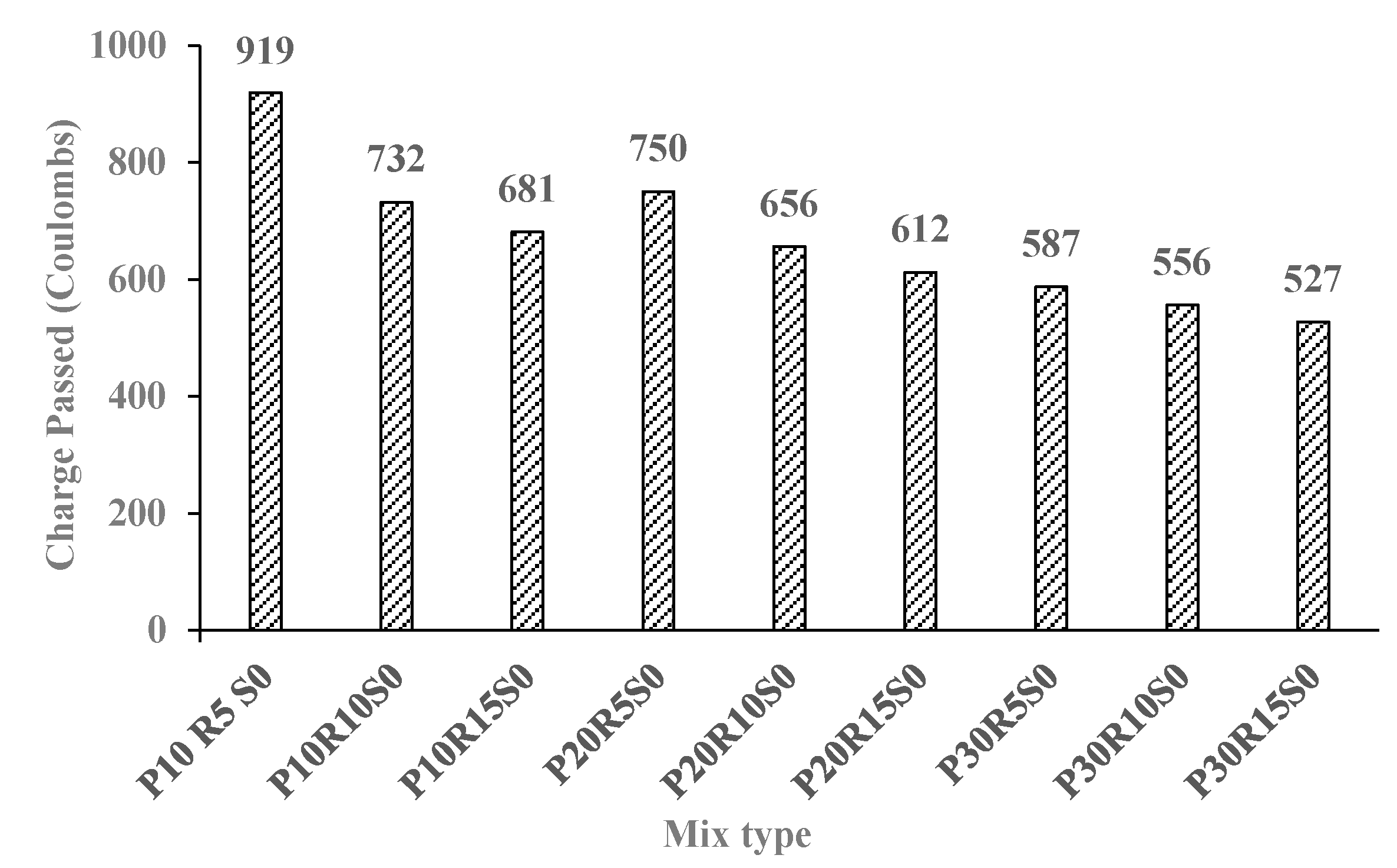 Buildings 13 01350 g017