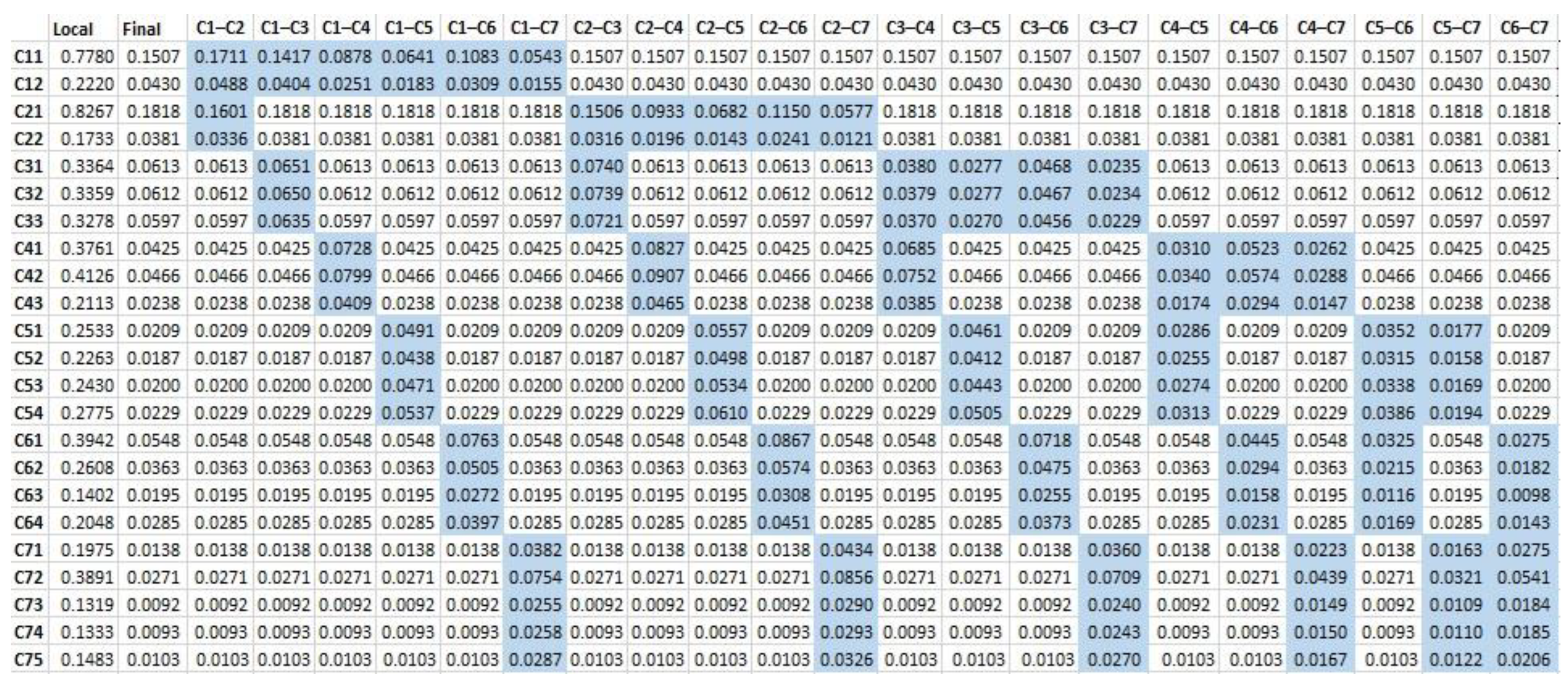 Buildings 13 01351 g002