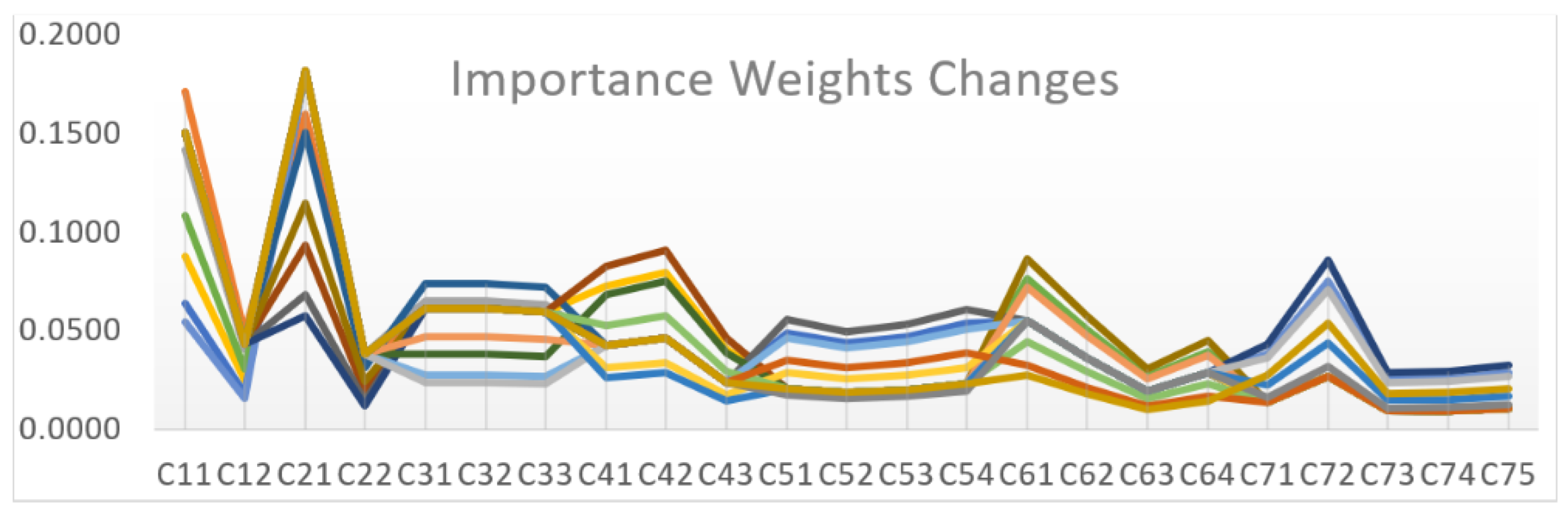 Buildings 13 01351 g003
