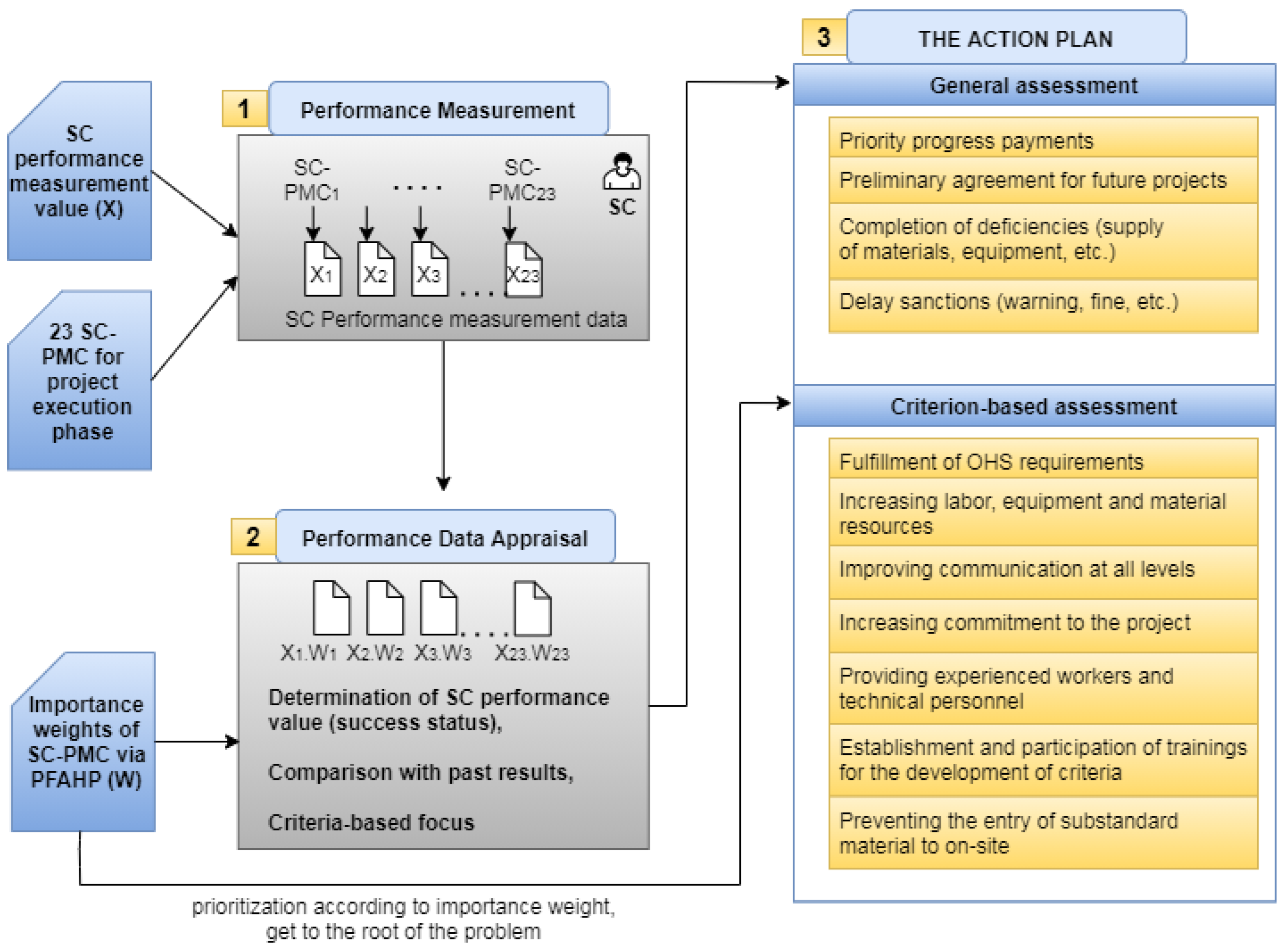 Buildings 13 01351 g004