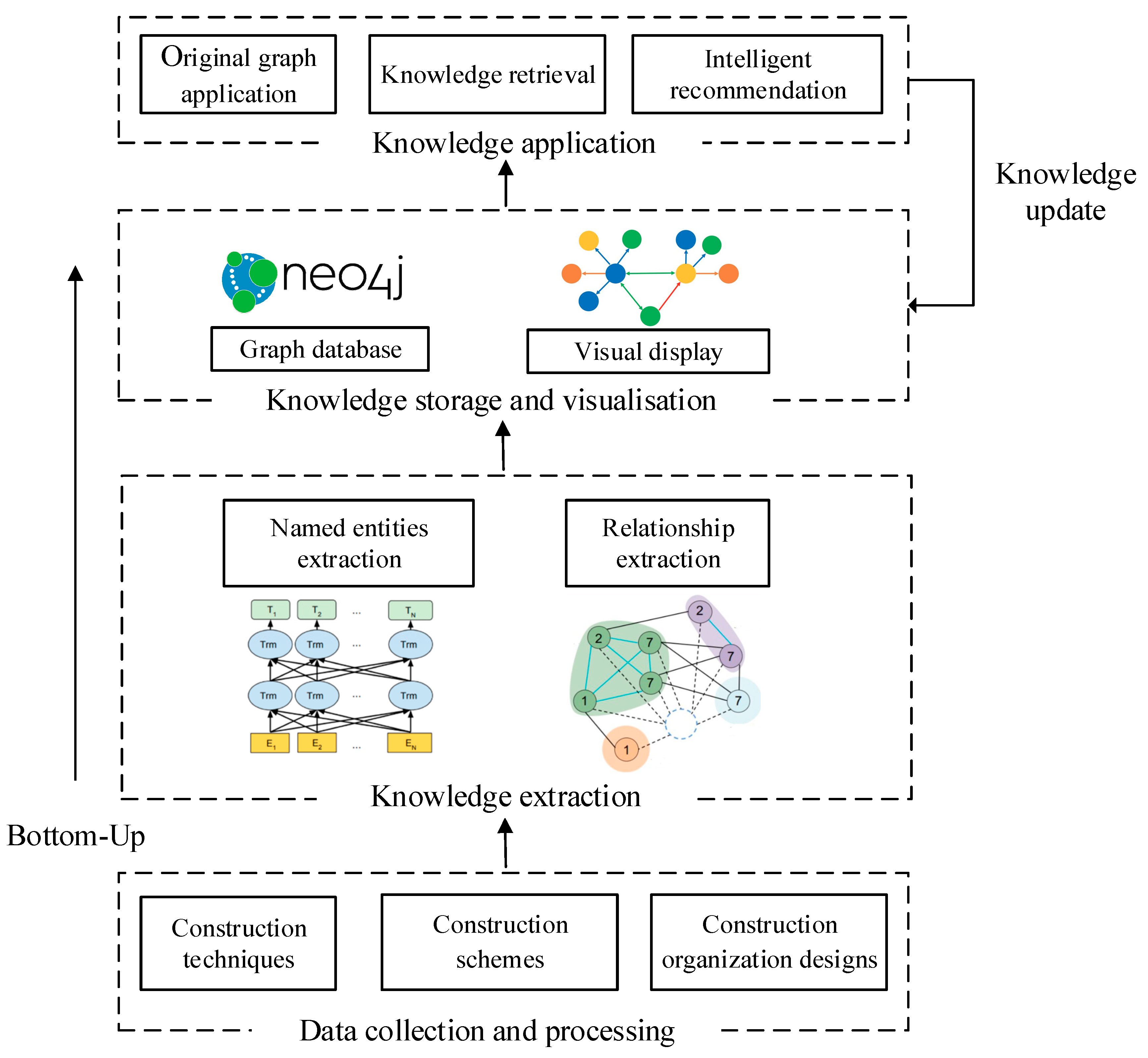 Buildings 13 01352 g001 Buildings 13 01352 g001