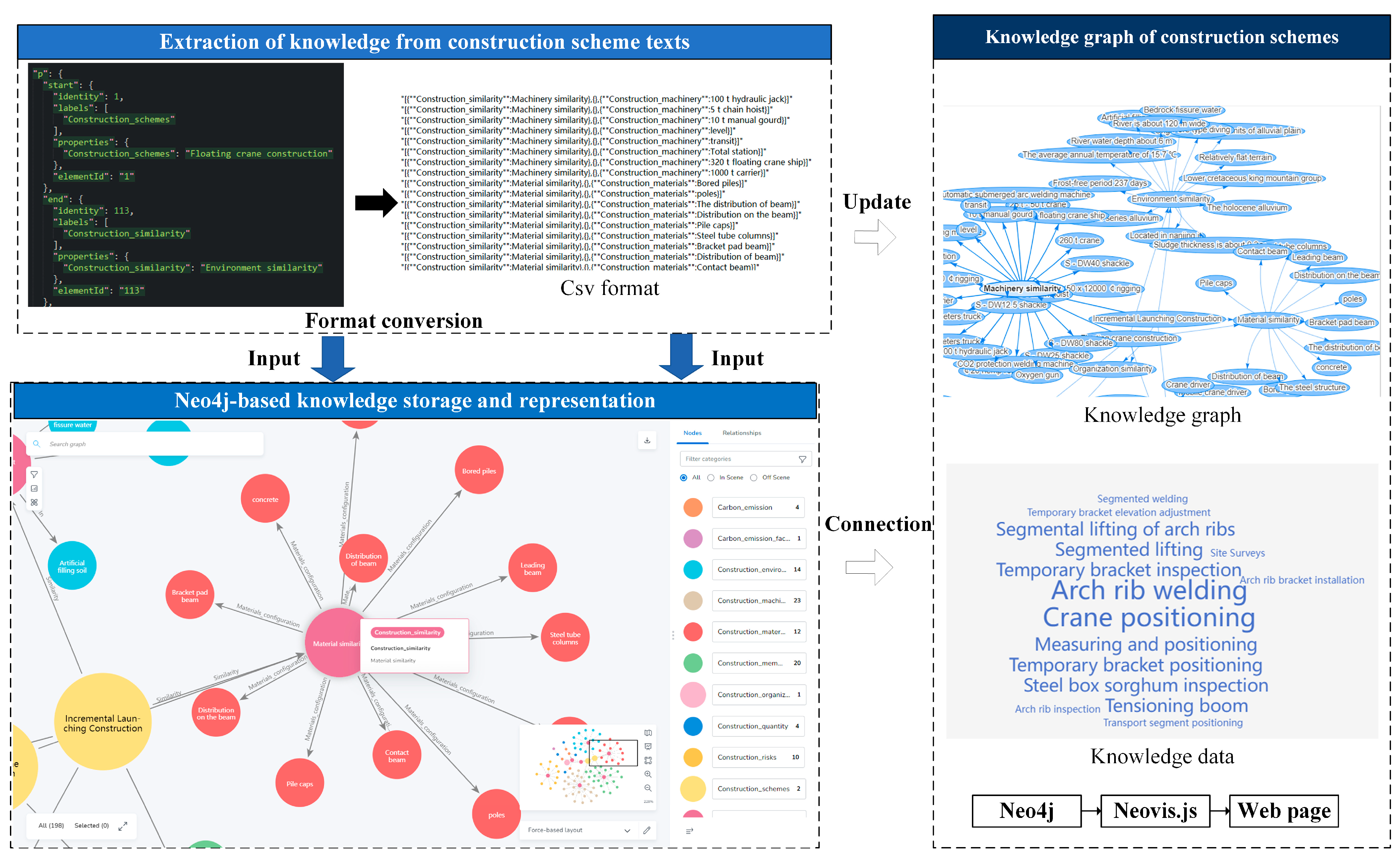 Buildings 13 01352 g002 Buildings 13 01352 g002
