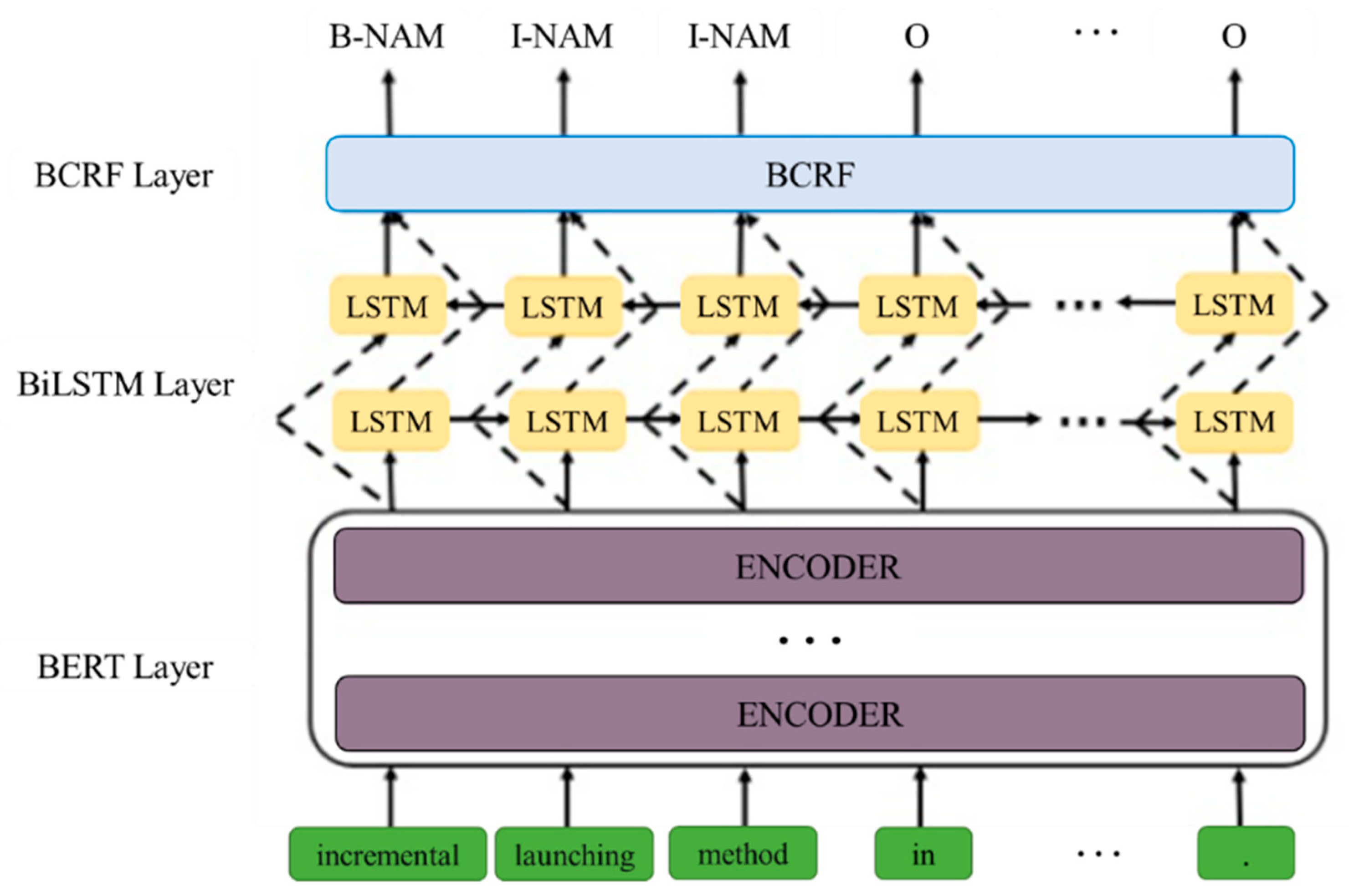 Buildings 13 01352 g003 Buildings 13 01352 g003