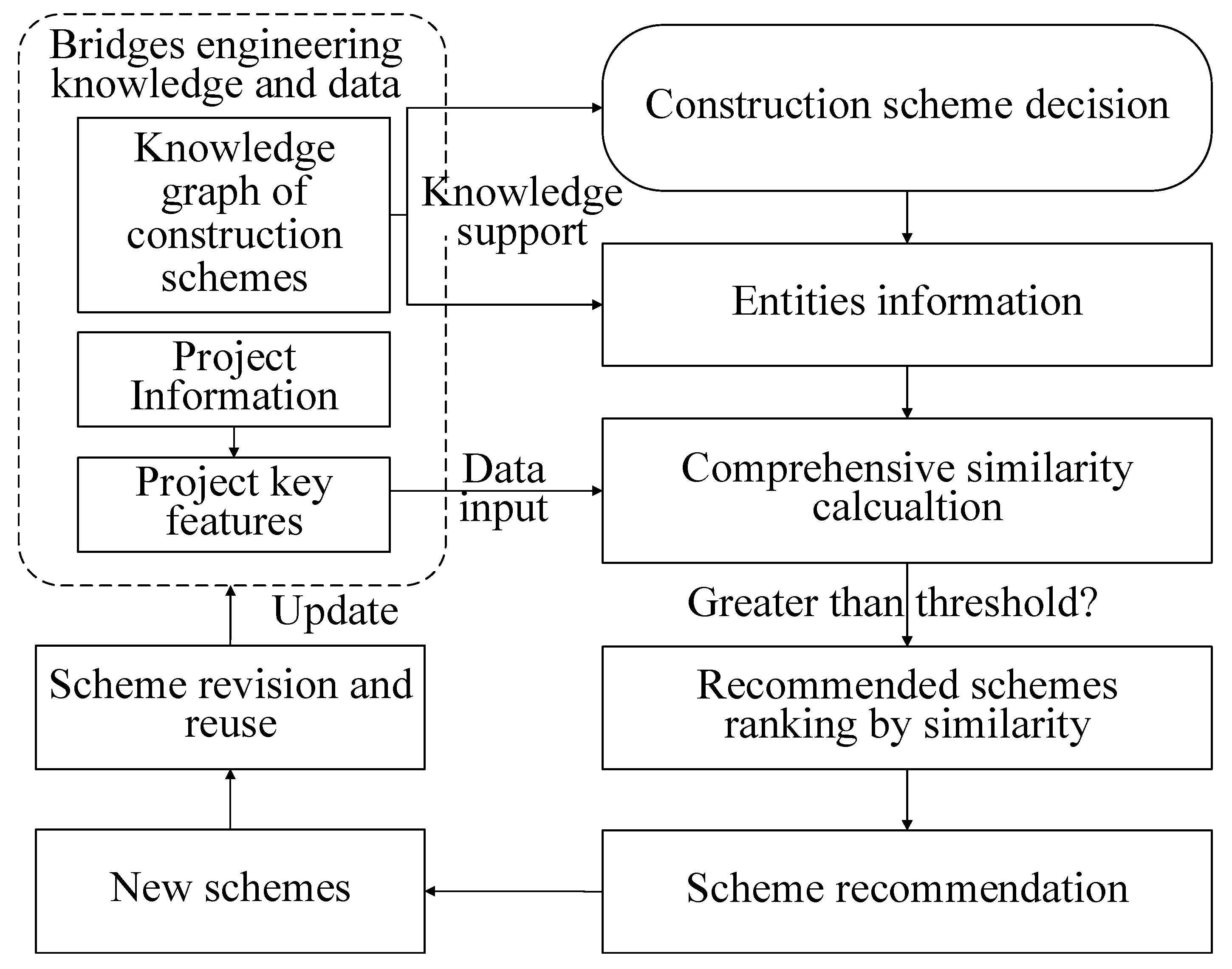 Buildings 13 01352 g005 Buildings 13 01352 g005