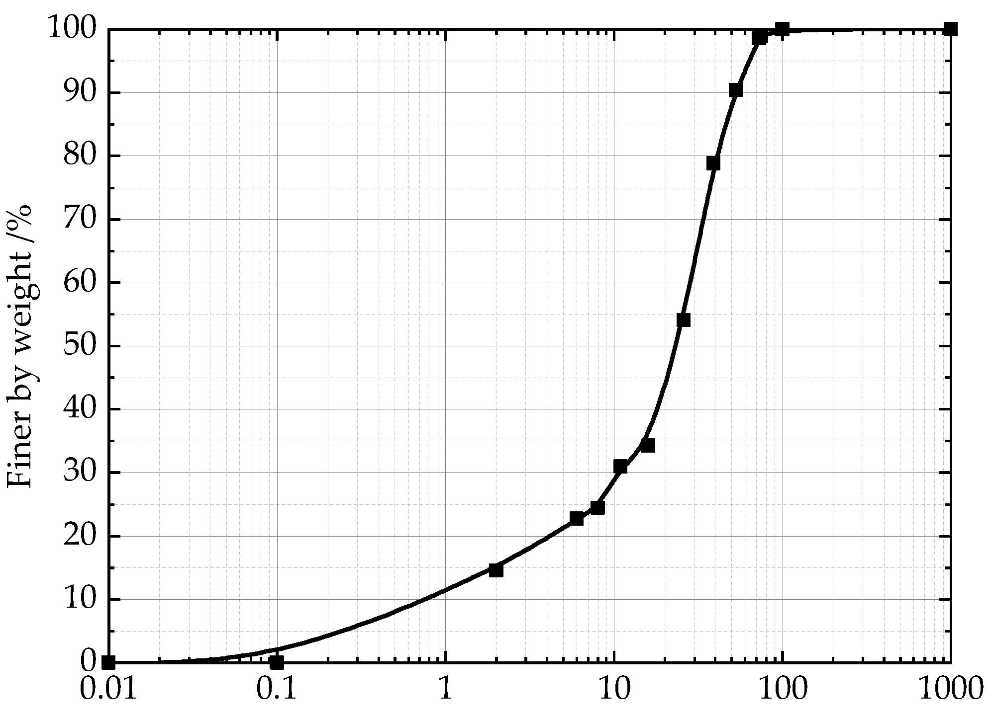 Buildings 13 01353 g002