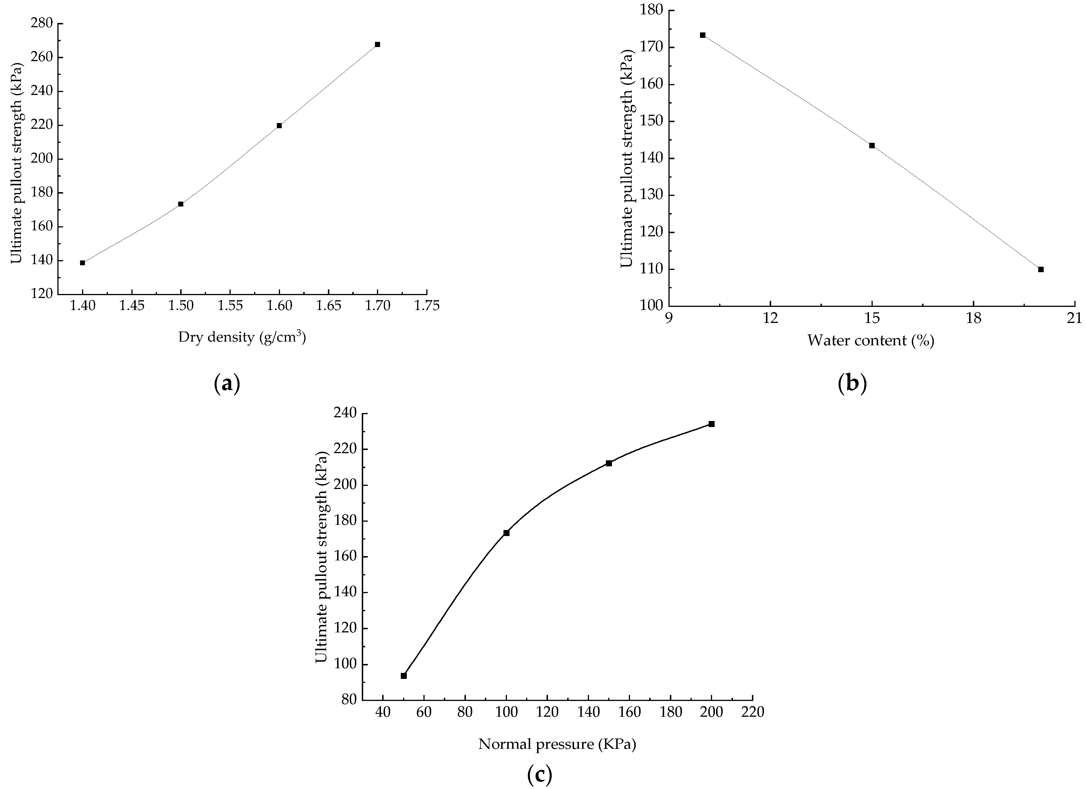 Buildings 13 01353 g004