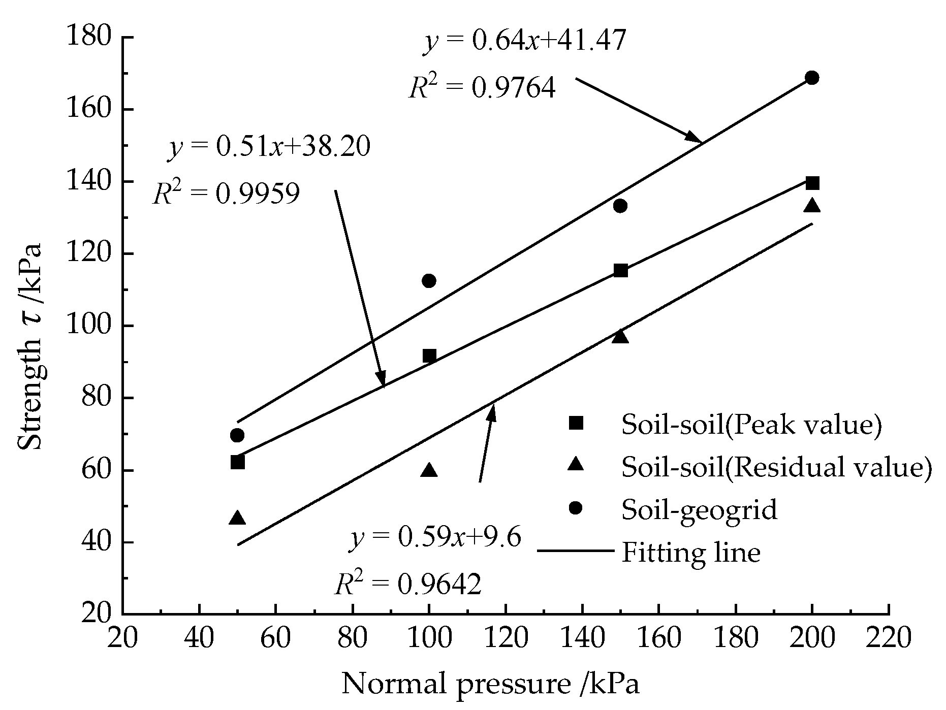 Buildings 13 01353 g006