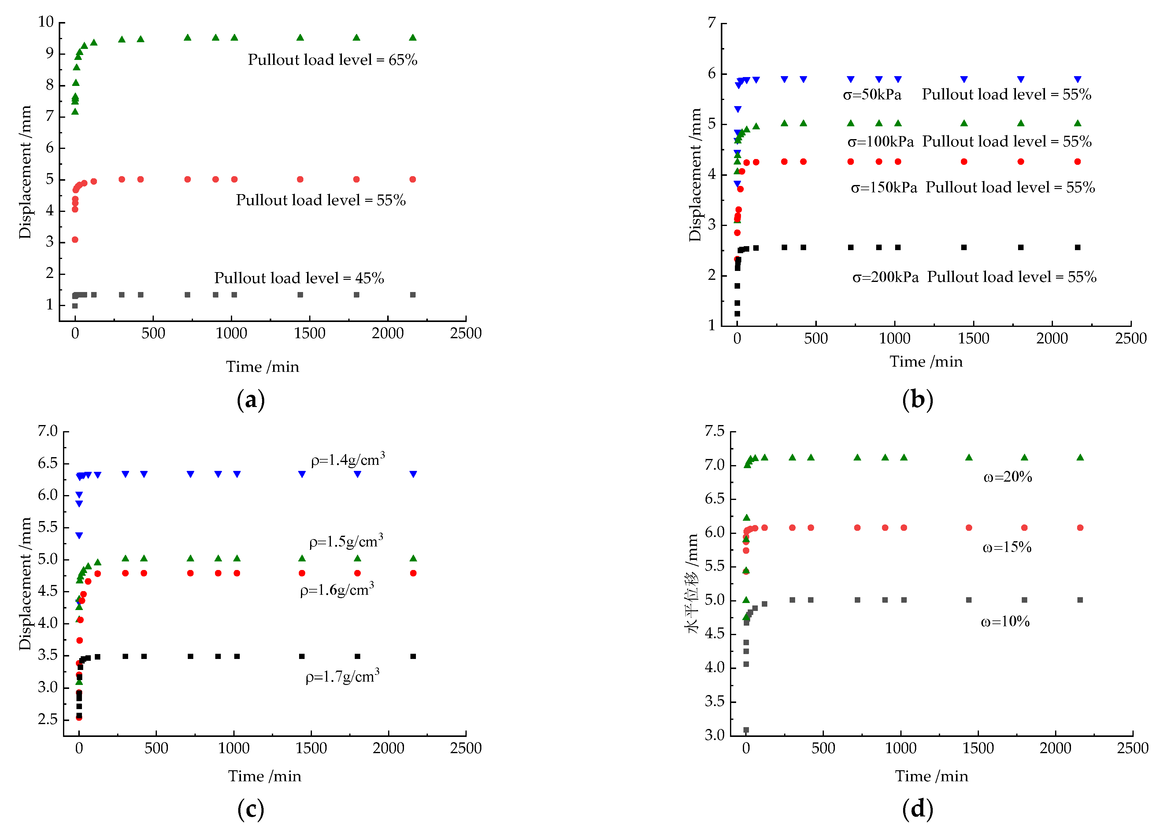 Buildings 13 01353 g007