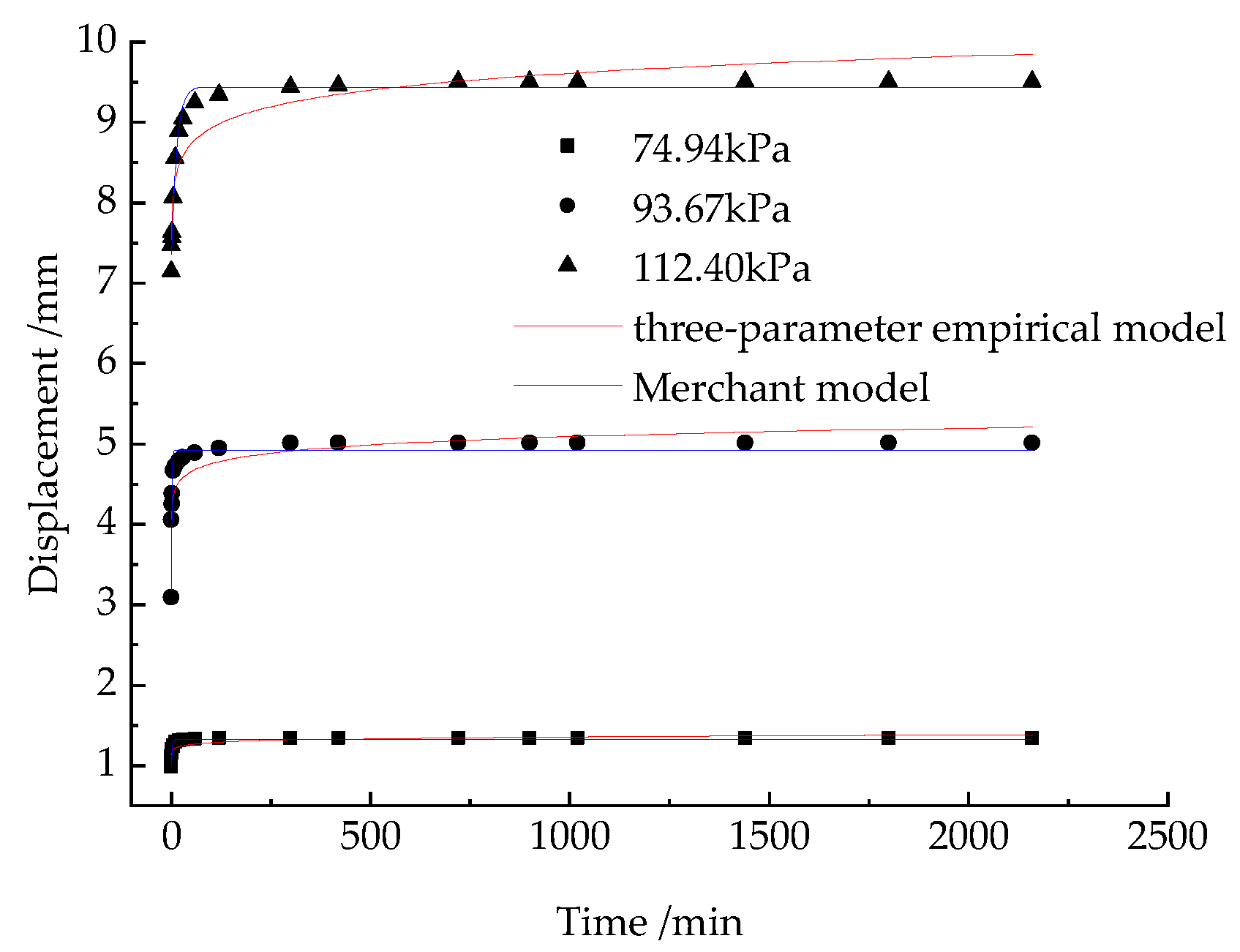 Buildings 13 01353 g012