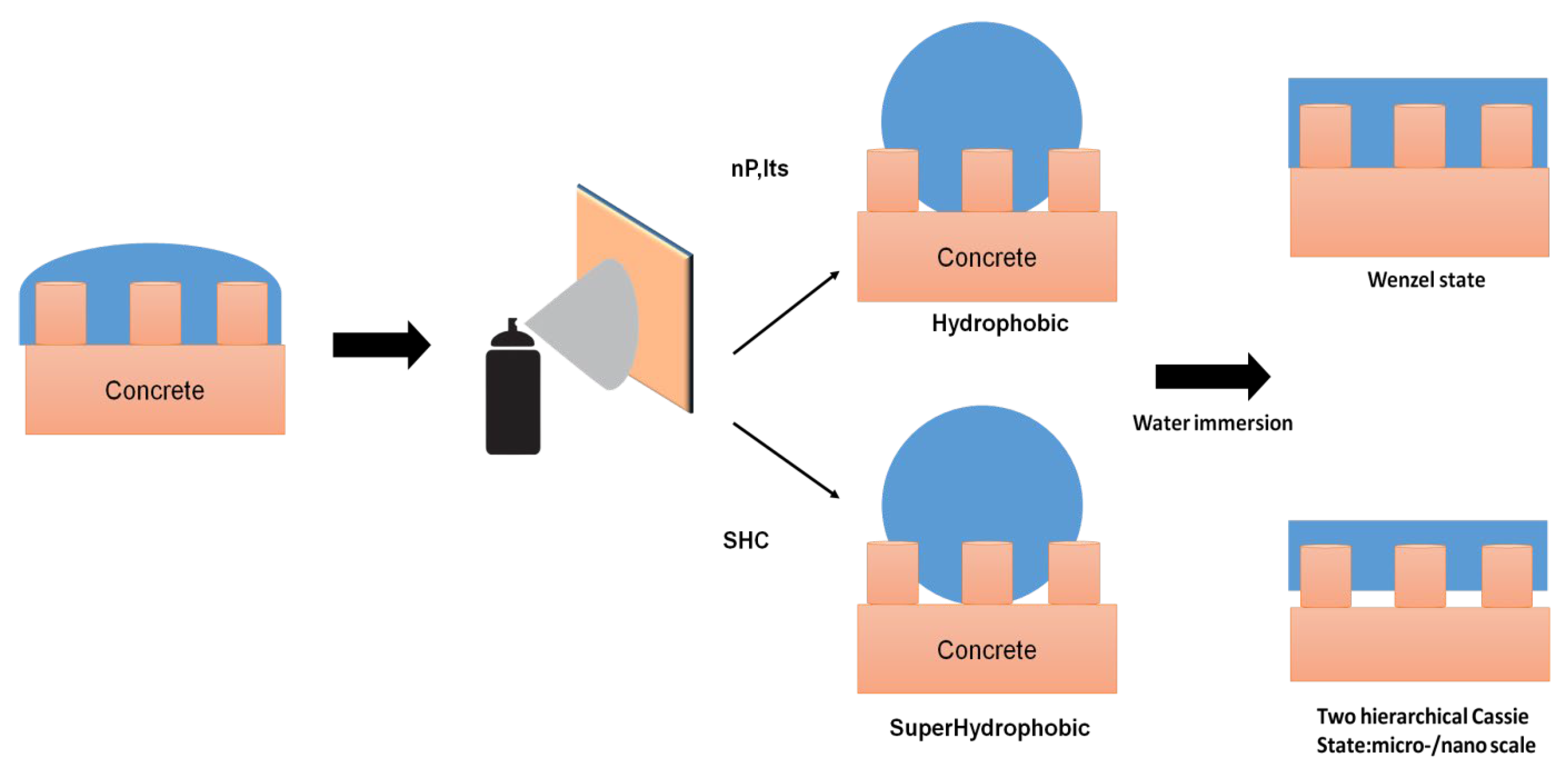 Buildings 13 01354 g005 Buildings 13 01354 g005