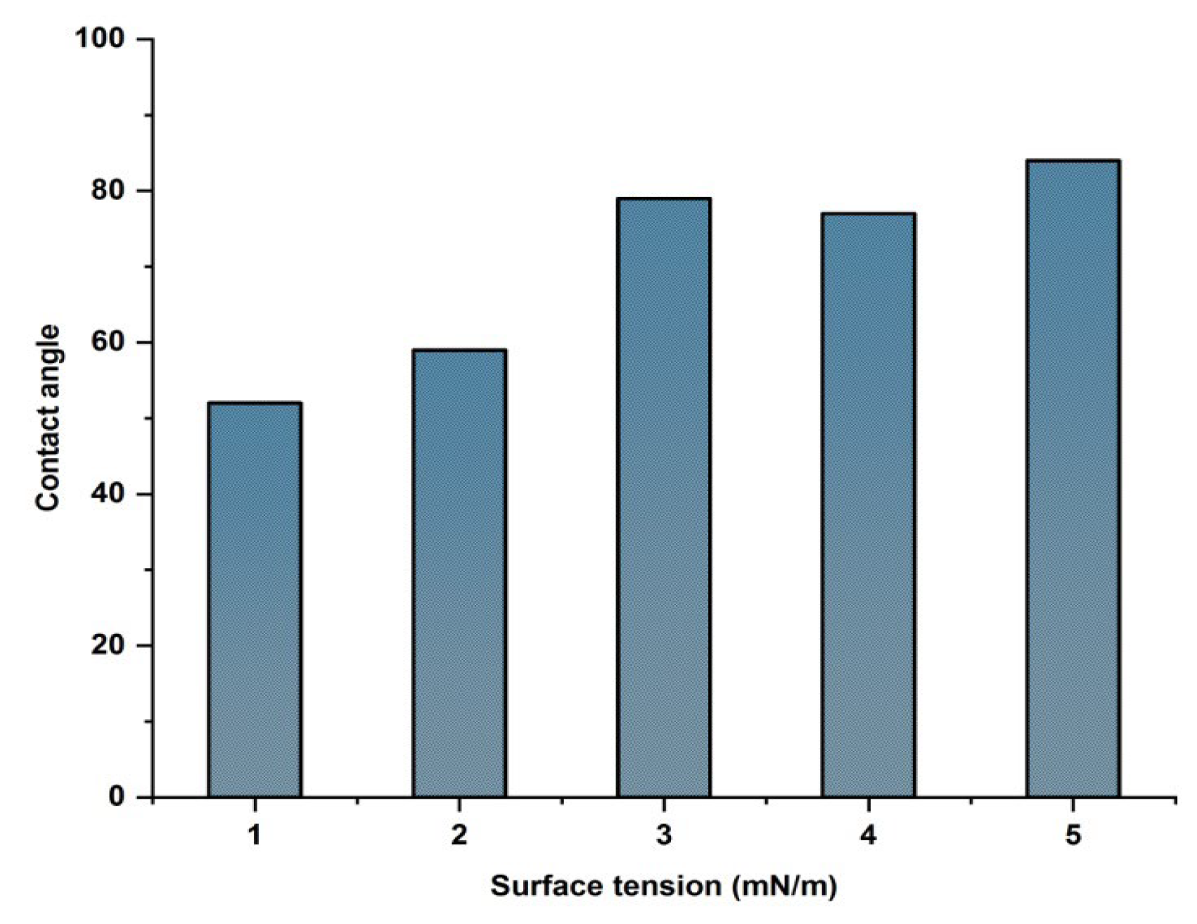 Buildings 13 01354 g006 Buildings 13 01354 g006