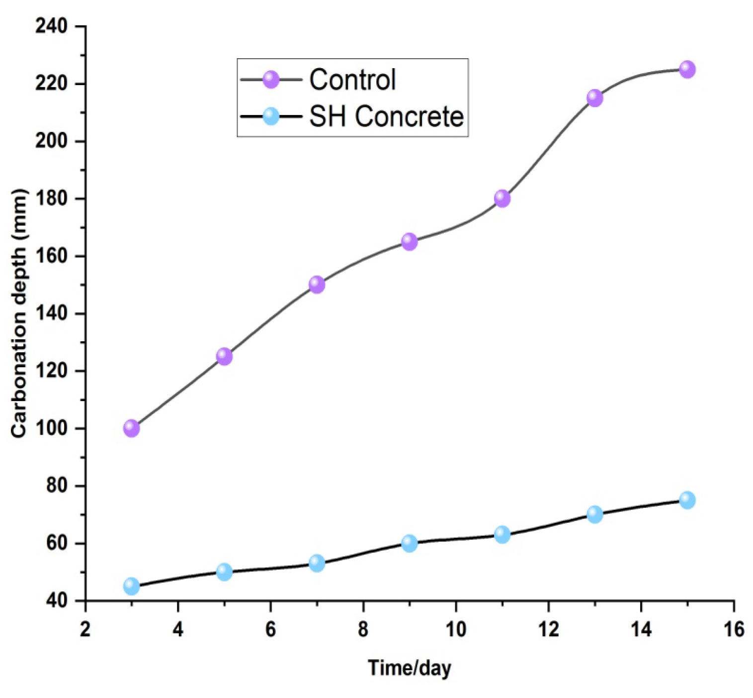 Buildings 13 01354 g007 Buildings 13 01354 g007