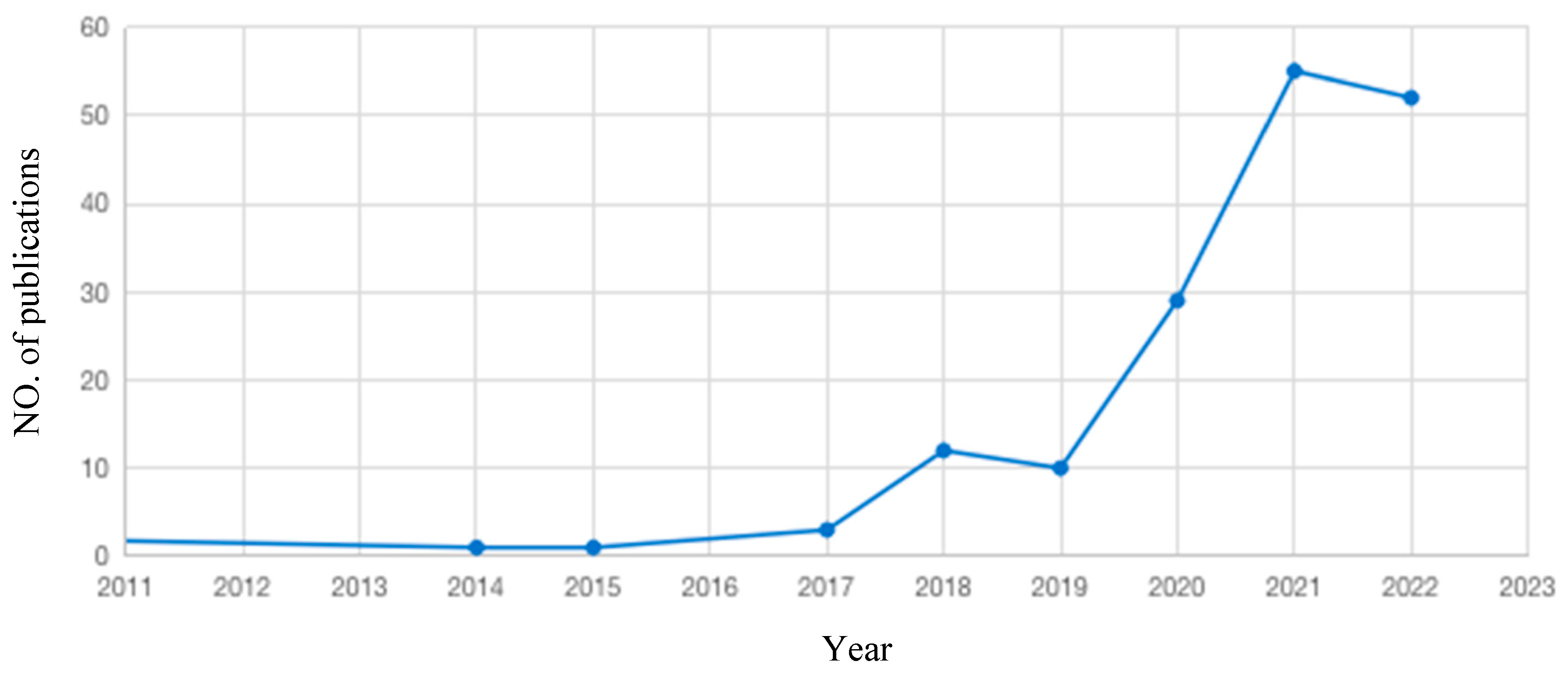Buildings 13 01355 g002
