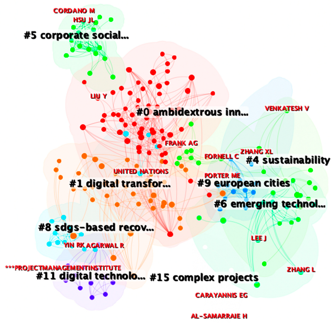Buildings 13 01355 g005