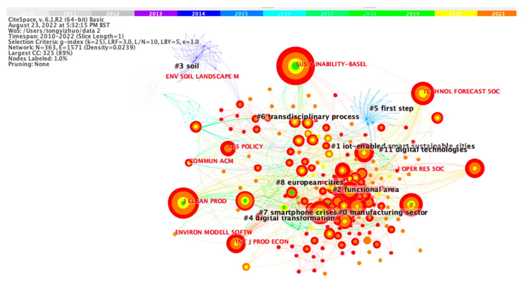 Buildings 13 01355 g007