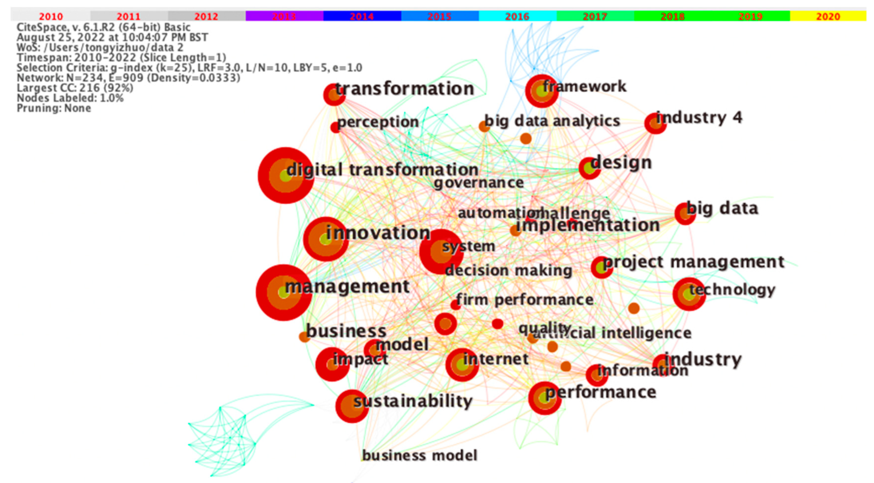 Buildings 13 01355 g009